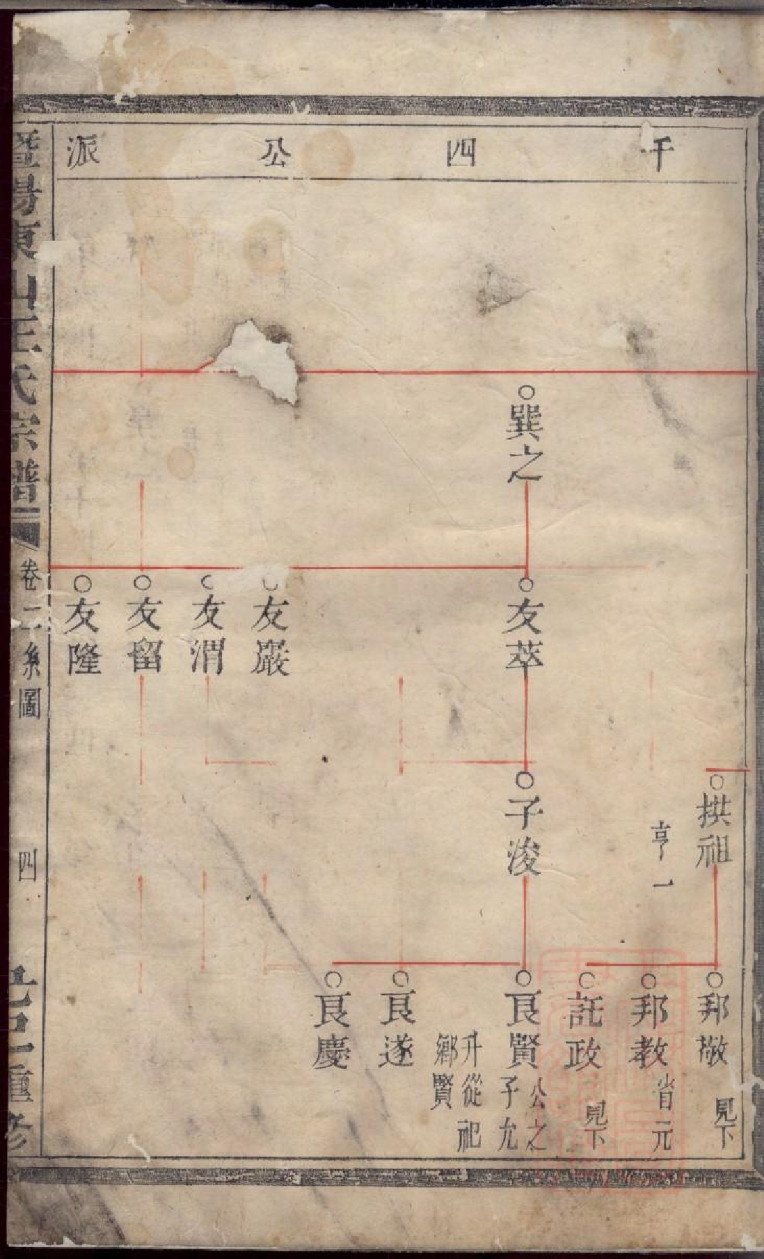 0289暨阳东山王氏宗谱_002.pdf 第4页