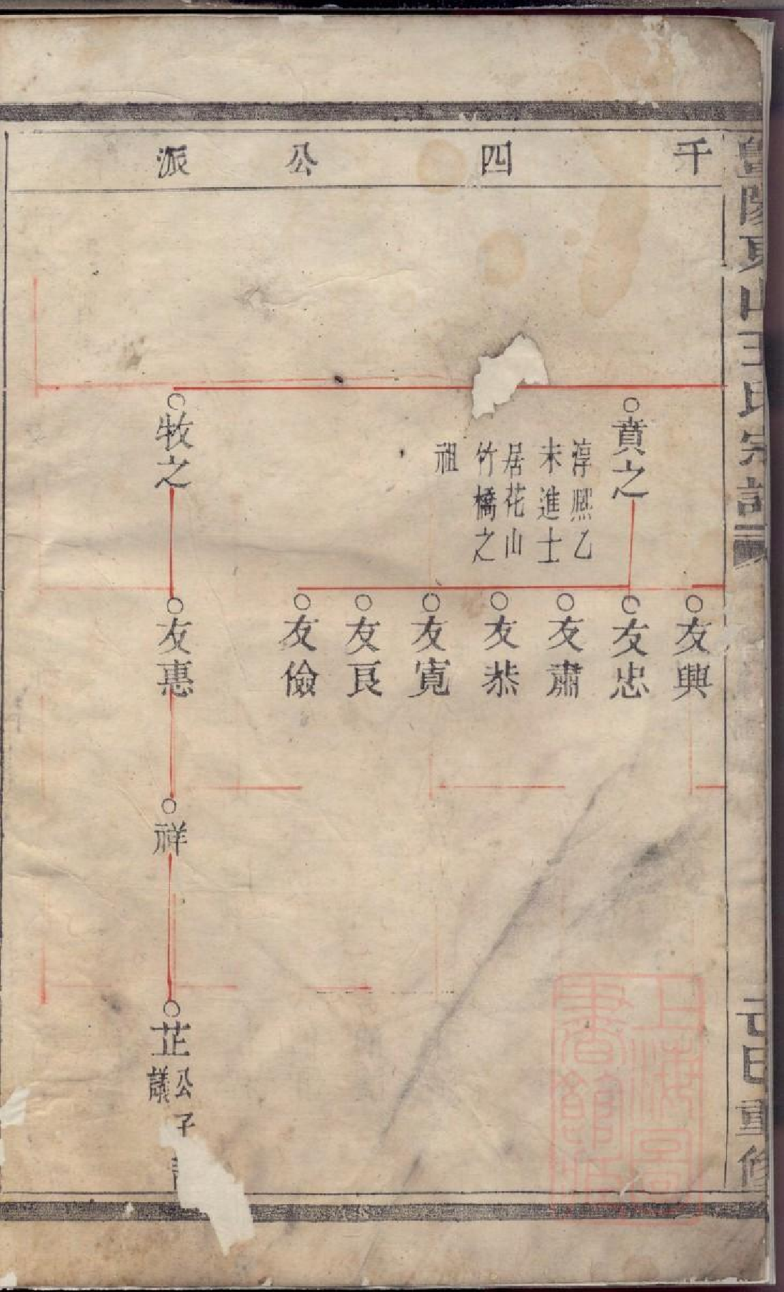 0289暨阳东山王氏宗谱_002.pdf 第5页