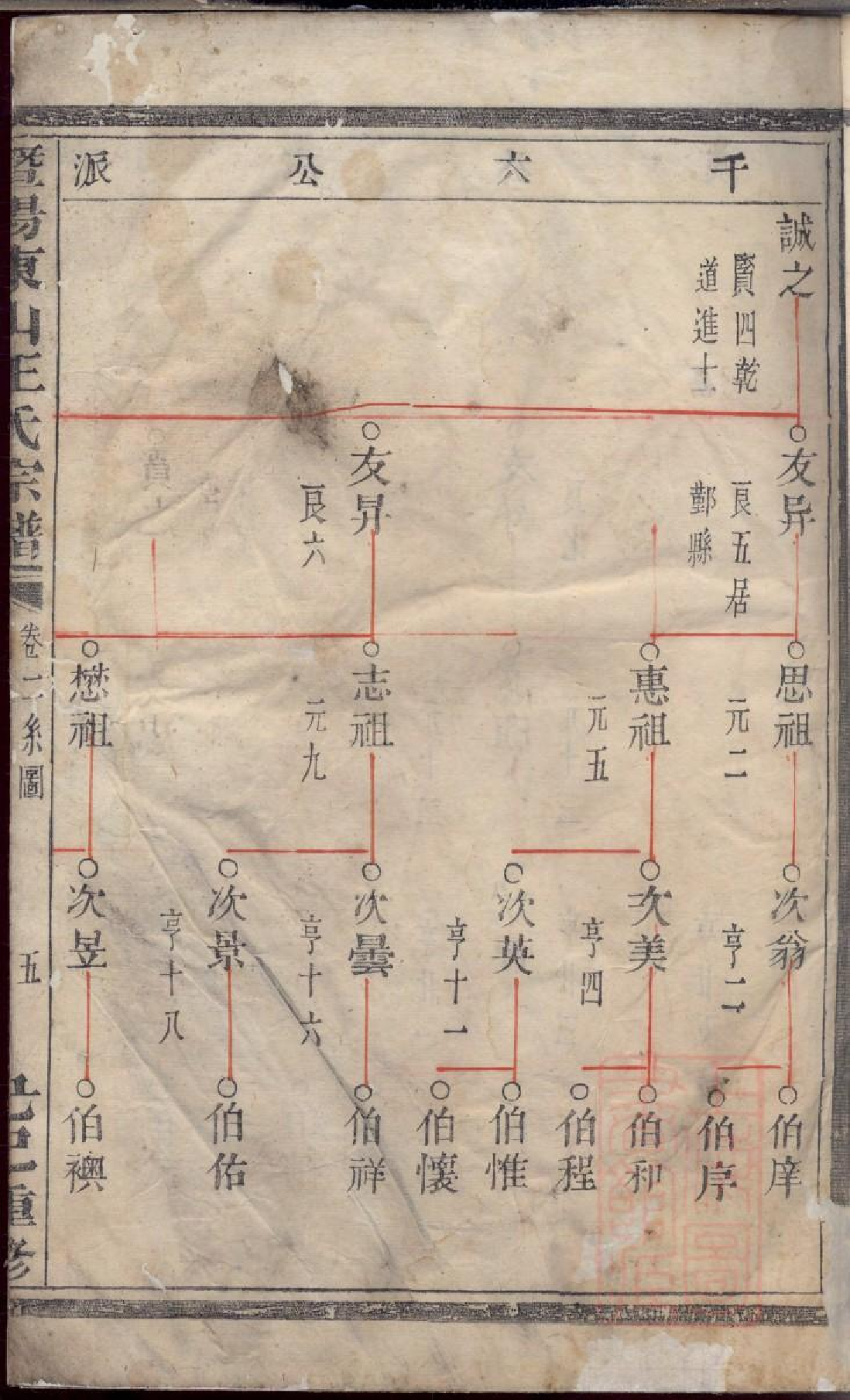 0289暨阳东山王氏宗谱_002.pdf 第6页