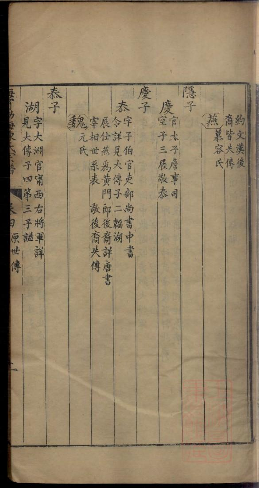 0394海宁渤海陈氏宗谱_002.pdf 第5页