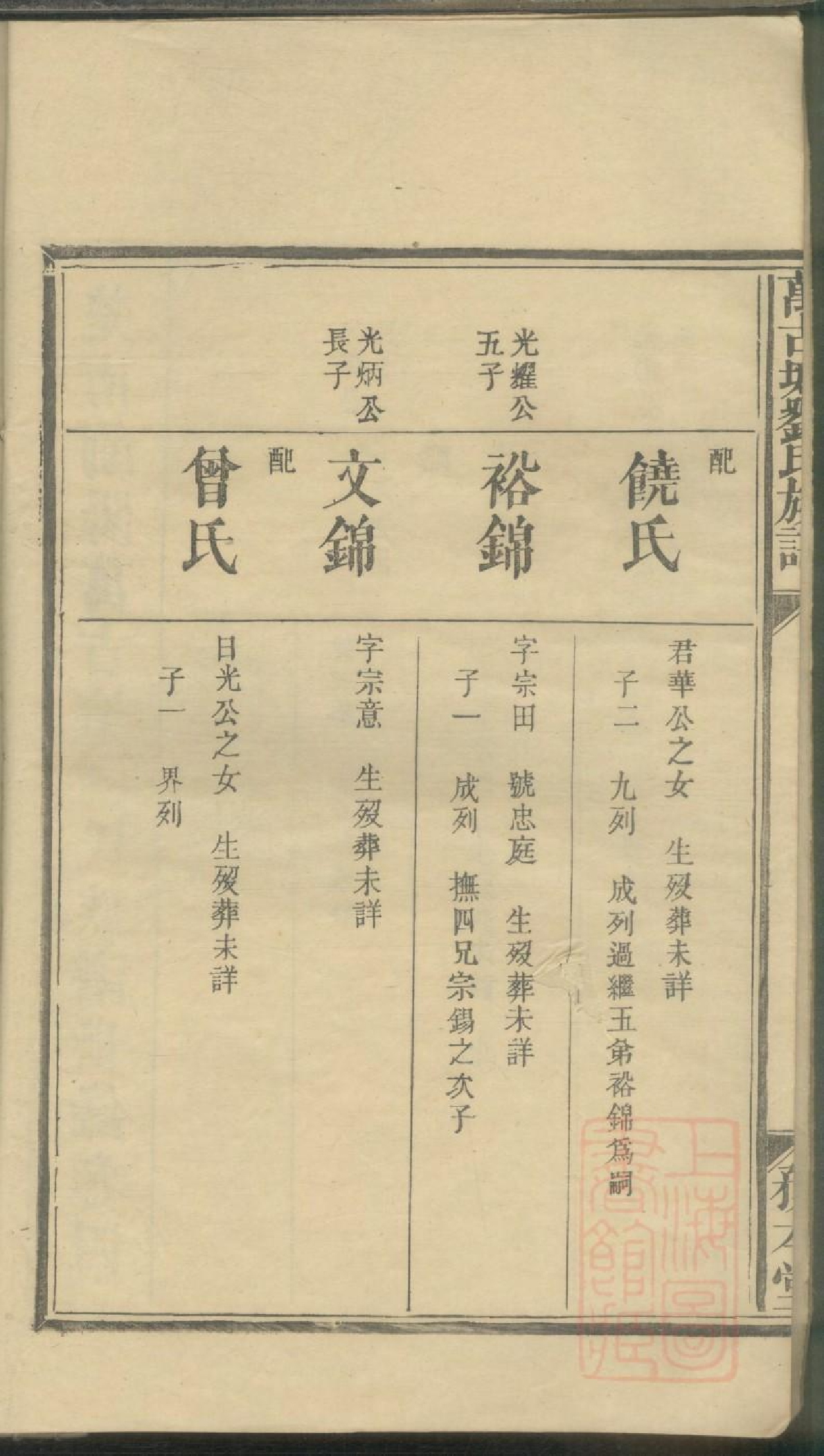 0054楚南浏阳万古塘刘氏族谱_007.pdf 第3页