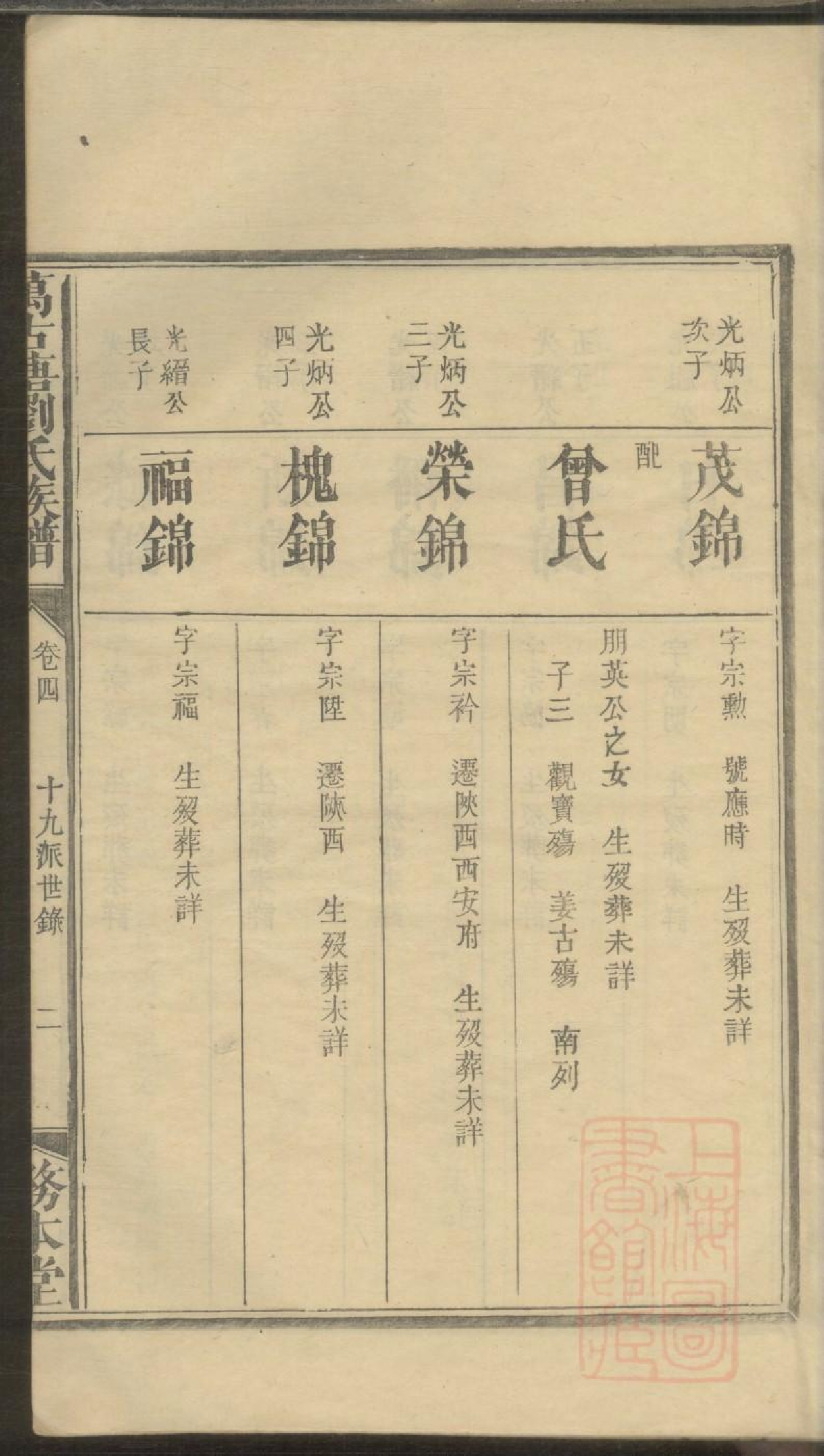 0054楚南浏阳万古塘刘氏族谱_007.pdf 第4页