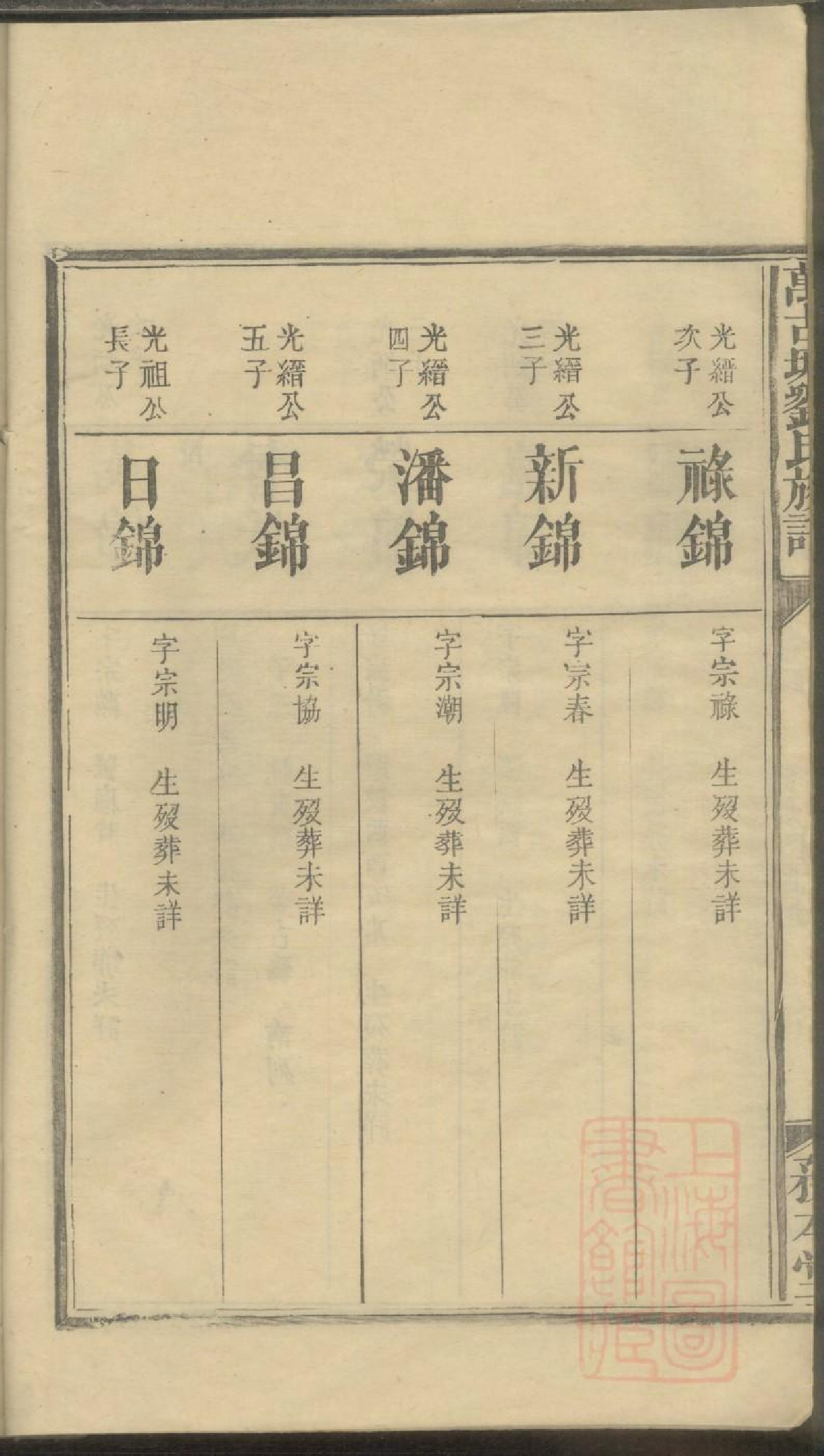 0054楚南浏阳万古塘刘氏族谱_007.pdf 第5页