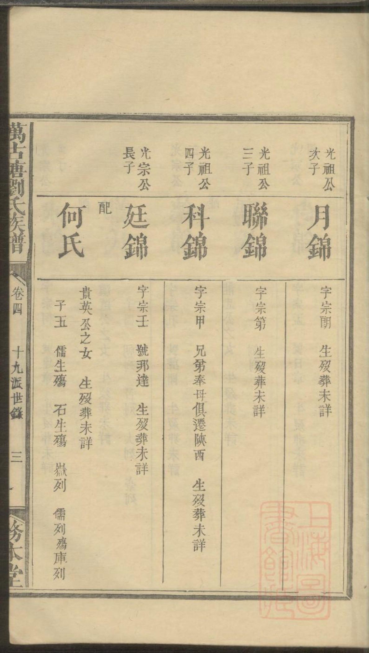 0054楚南浏阳万古塘刘氏族谱_007.pdf 第6页