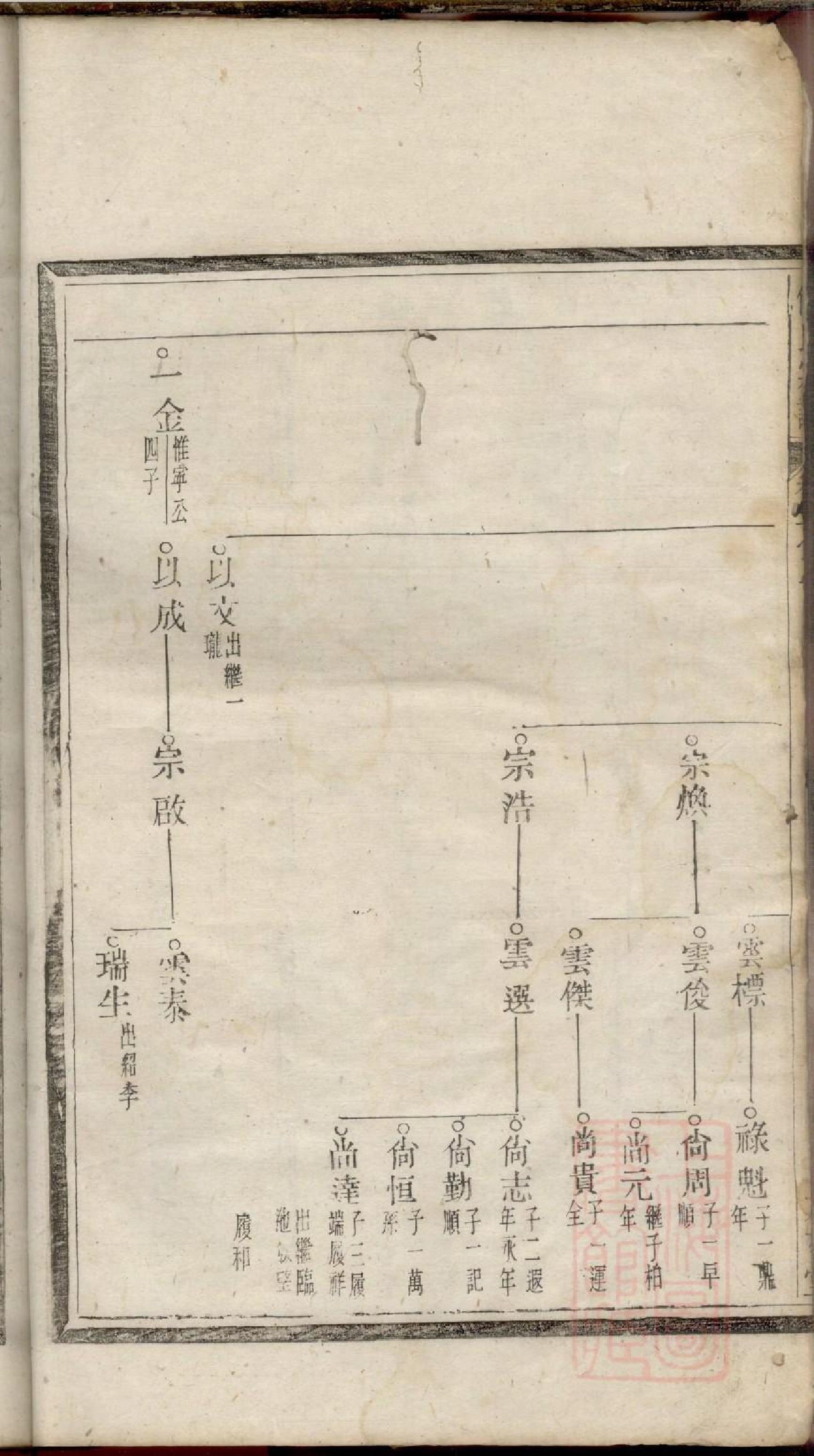 0438何氏宗谱_003.pdf 第4页