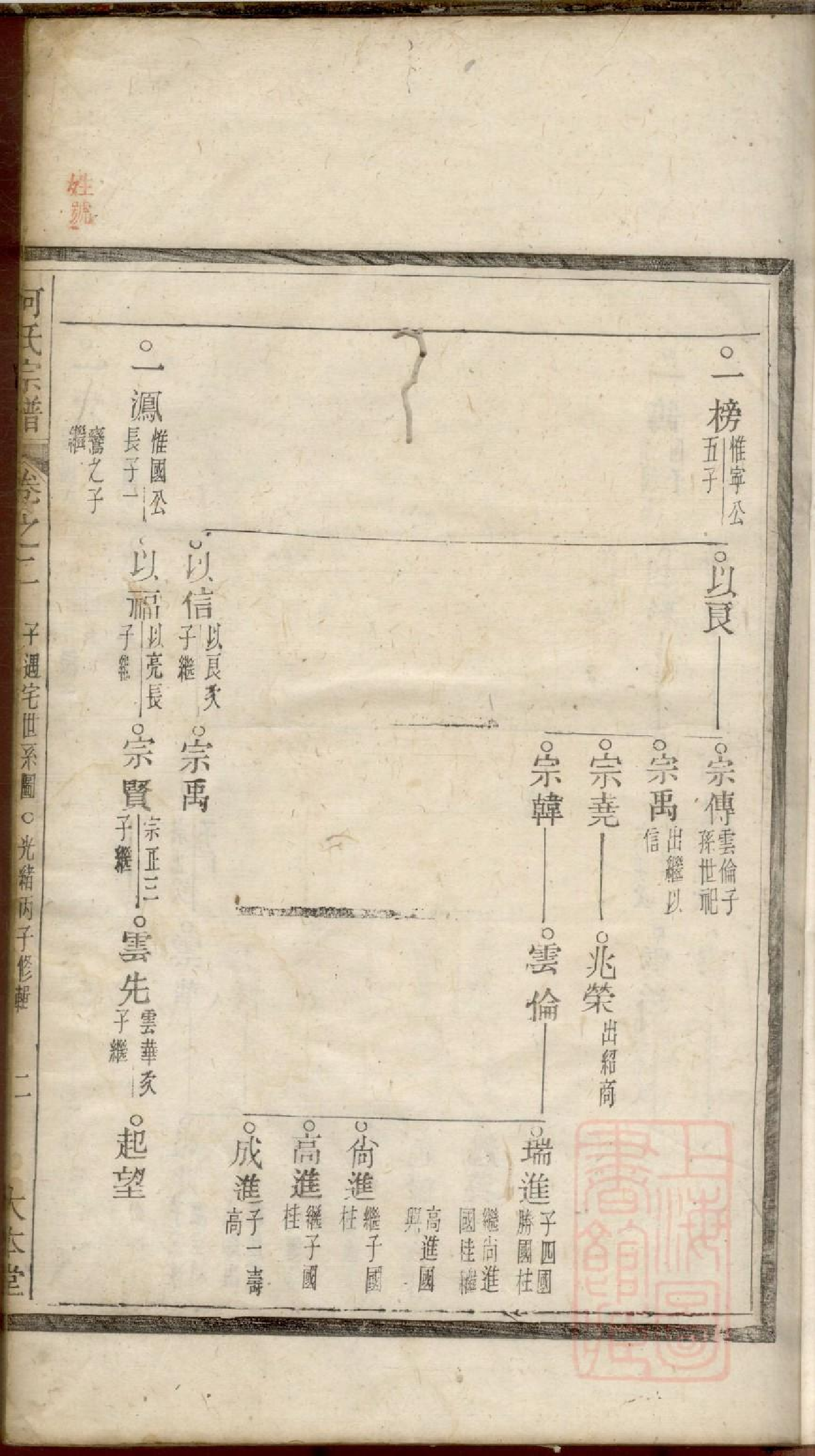 0438何氏宗谱_003.pdf 第5页