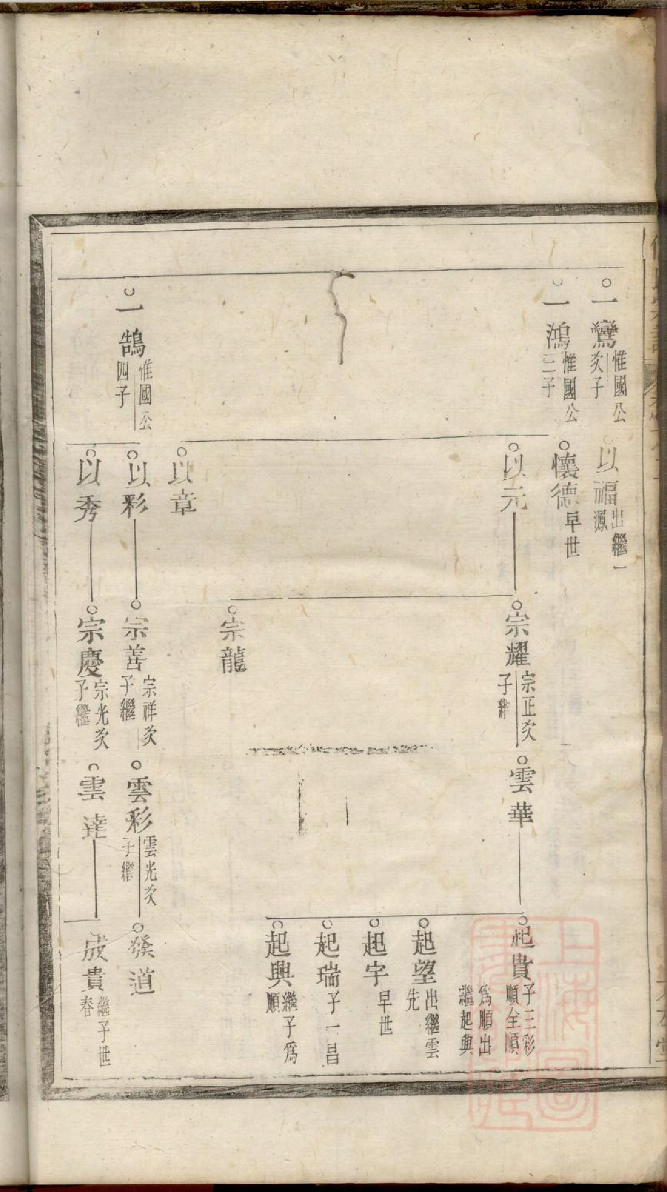 0438何氏宗谱_003.pdf 第6页