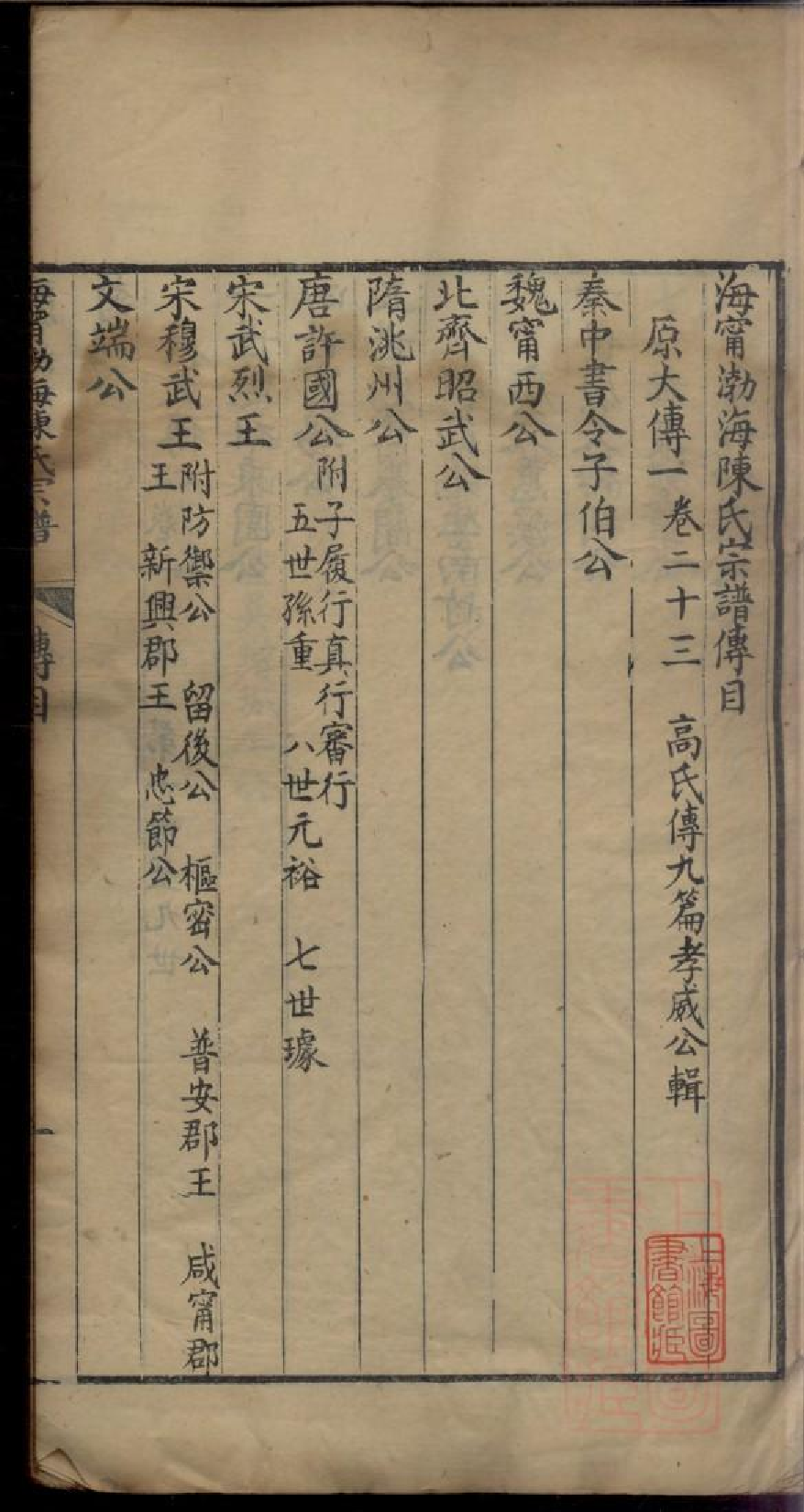 0394海宁渤海陈氏宗谱_012.pdf 第3页