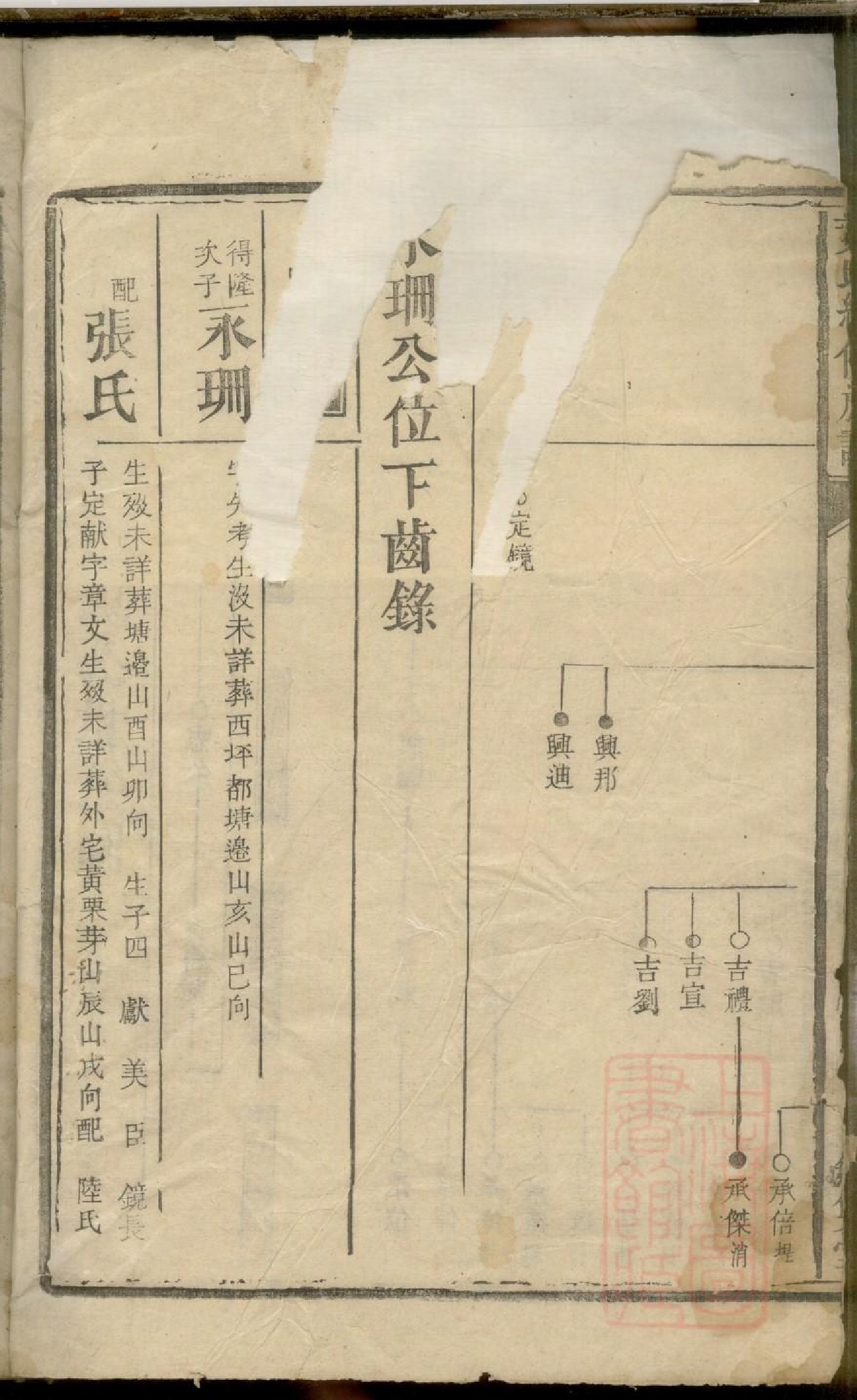 0436黄氏续修族谱_002.pdf 第3页