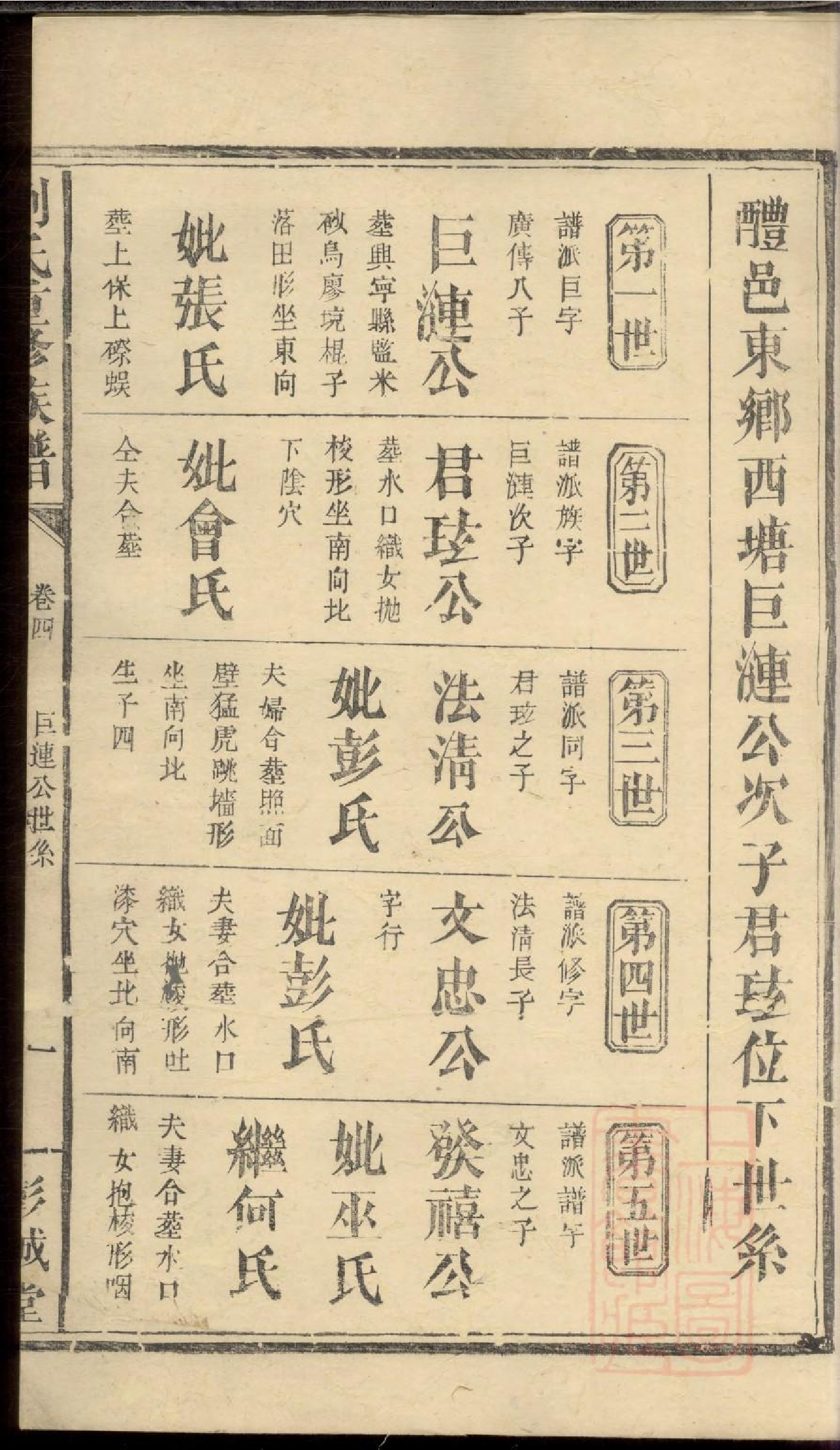 0278刘氏重修族谱_003.pdf 第6页