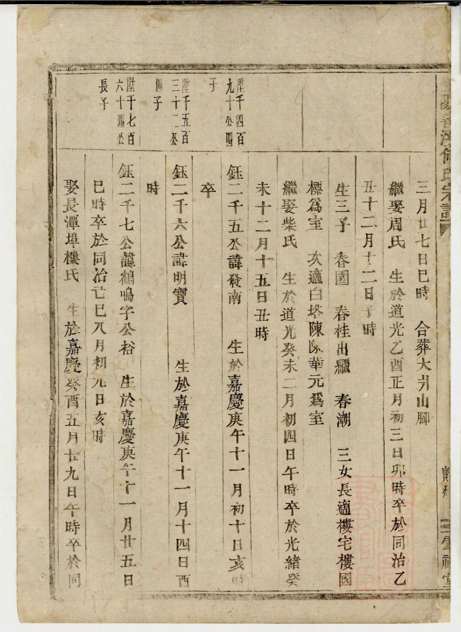 0433暨阳善溪何氏宗谱_004.pdf 第3页