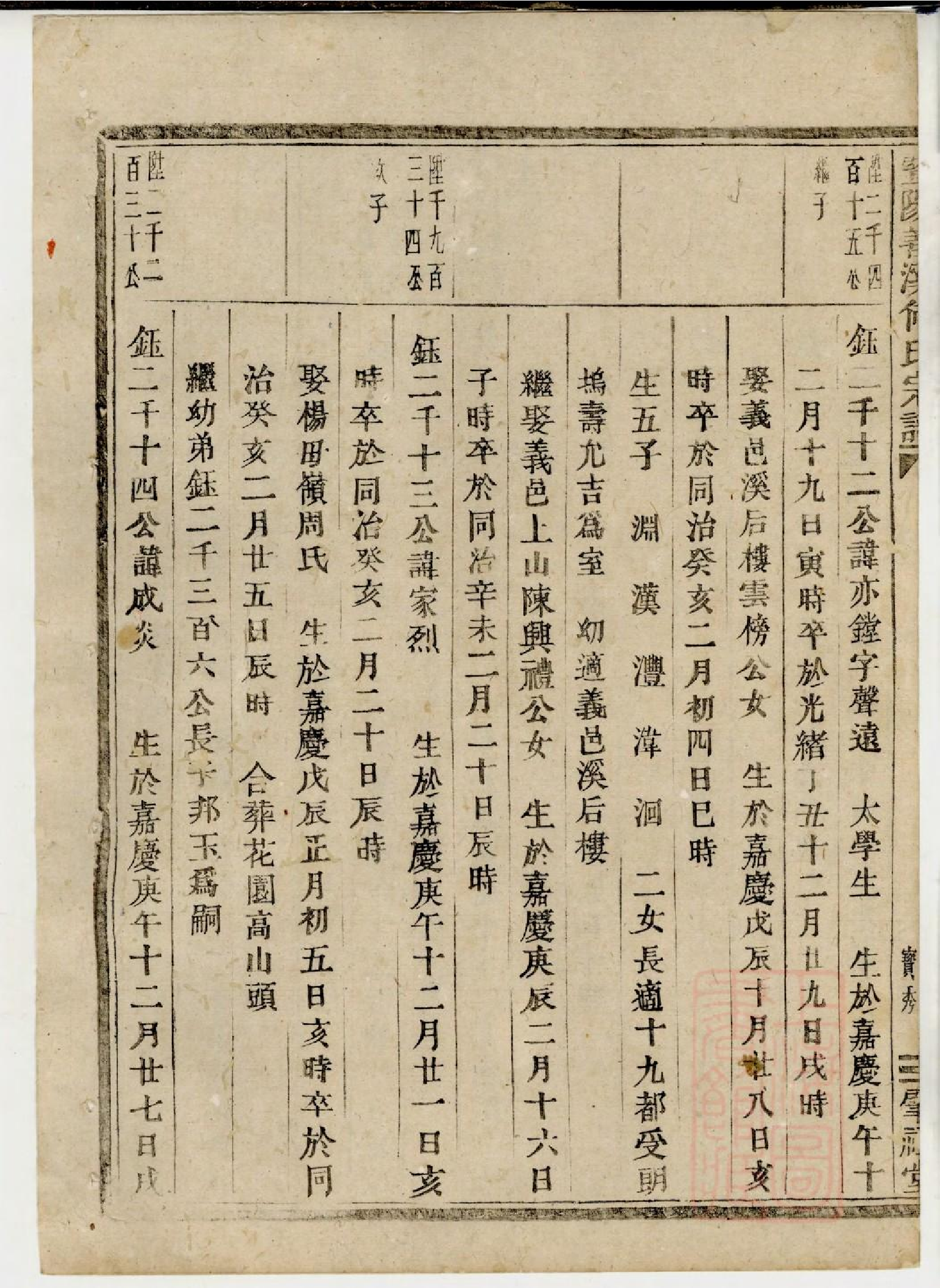 0433暨阳善溪何氏宗谱_004.pdf 第5页