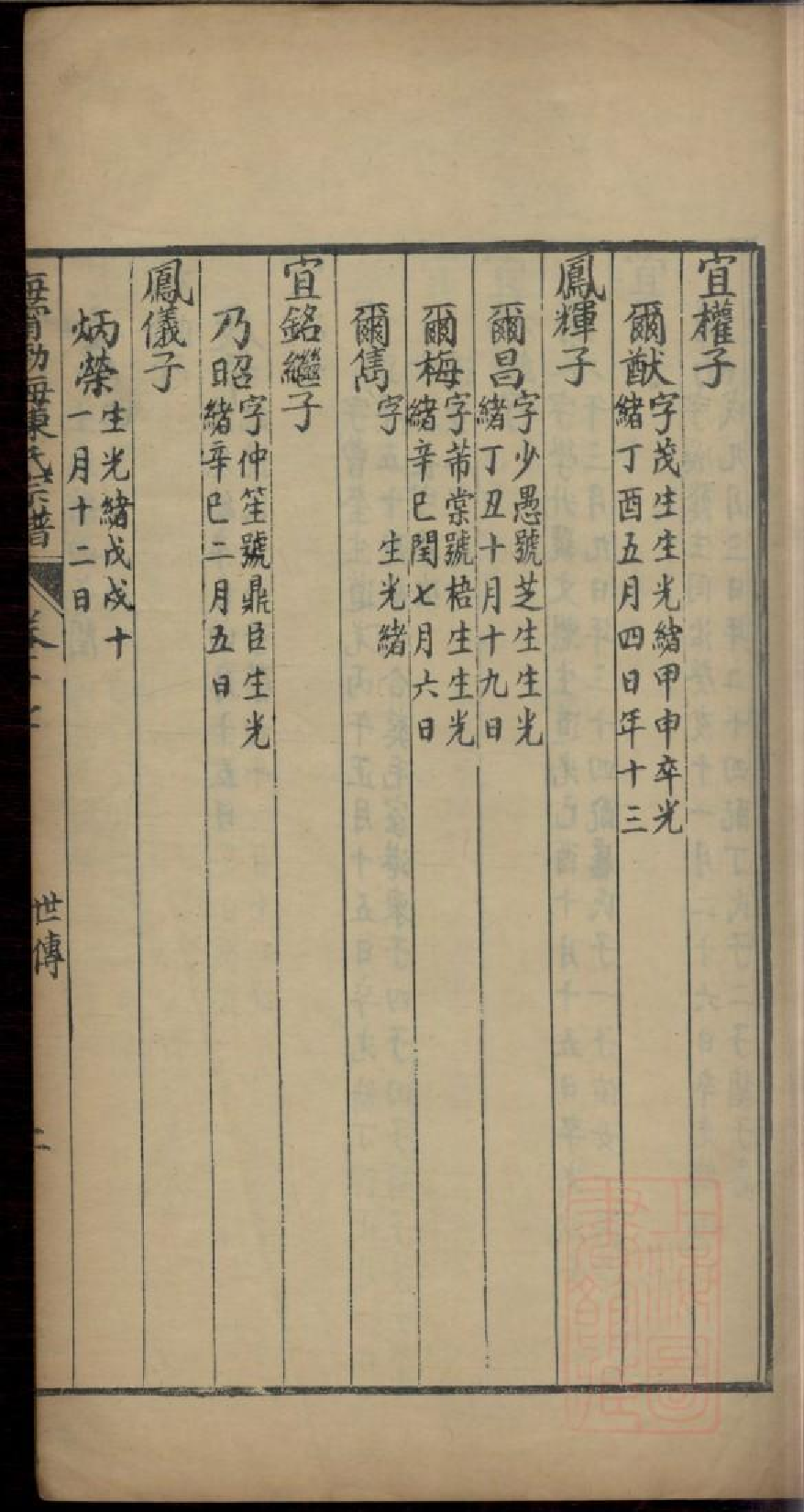 0394海宁渤海陈氏宗谱_010.pdf 第5页