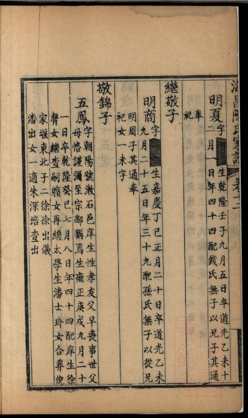 0395海昌陈氏宗谱_006.pdf 第3页