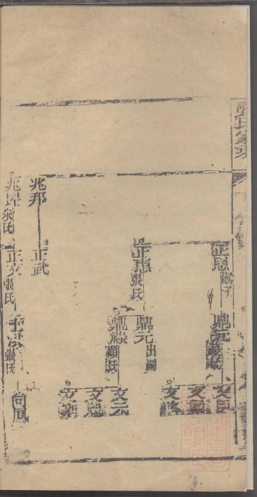 0047龚氏家乘_017.pdf 第3页