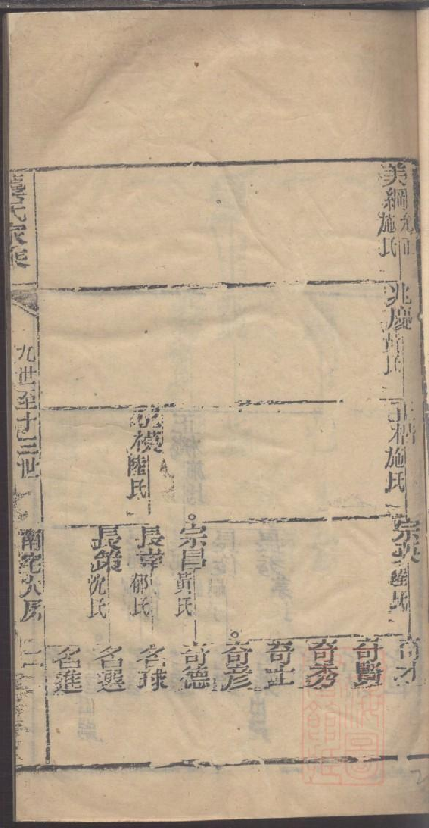 0047龚氏家乘_017.pdf 第4页