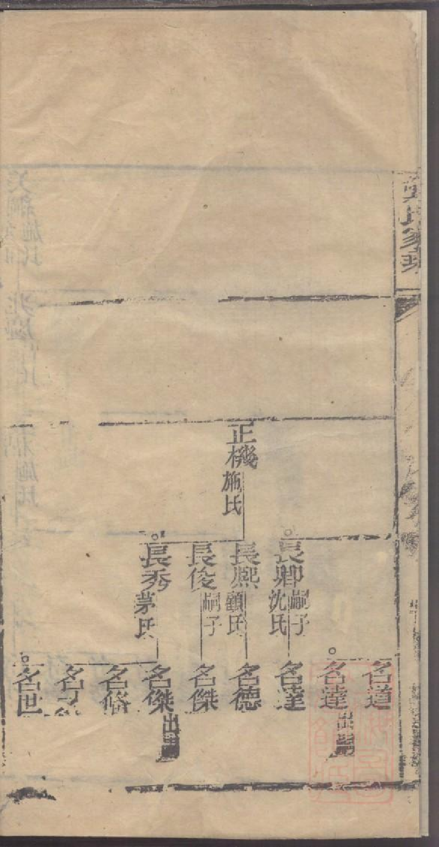 0047龚氏家乘_017.pdf 第5页