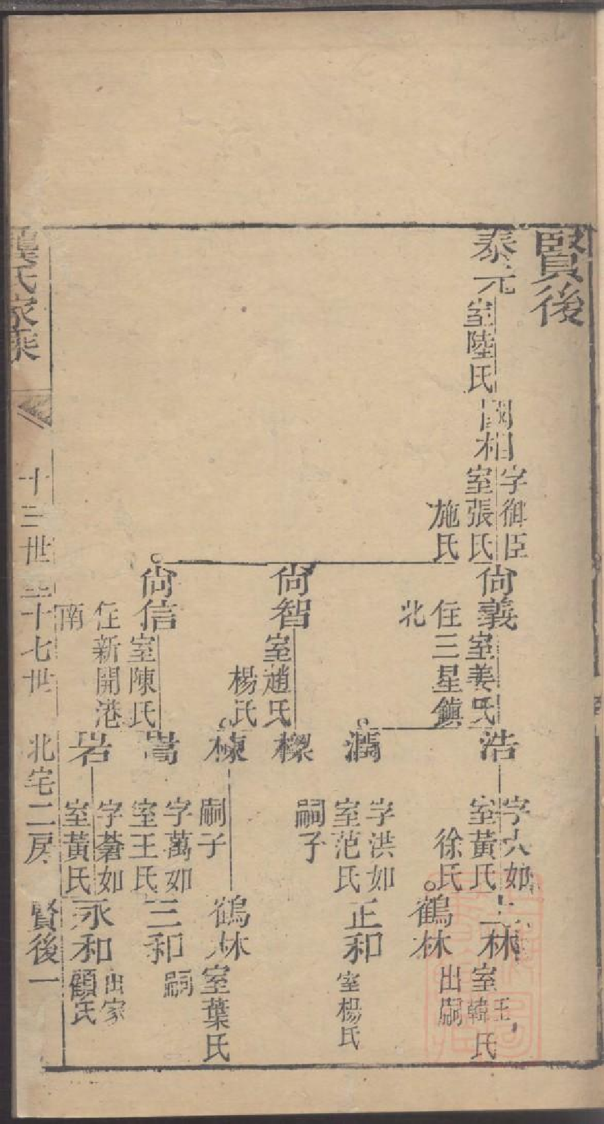 0047龚氏家乘_036.pdf 第3页