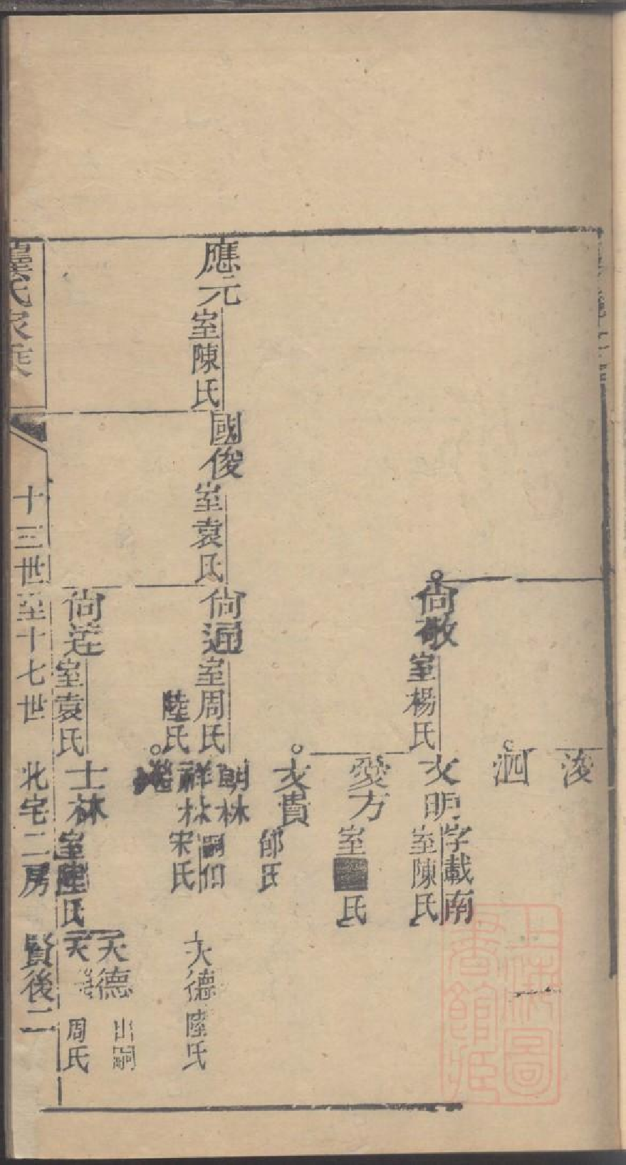 0047龚氏家乘_036.pdf 第5页