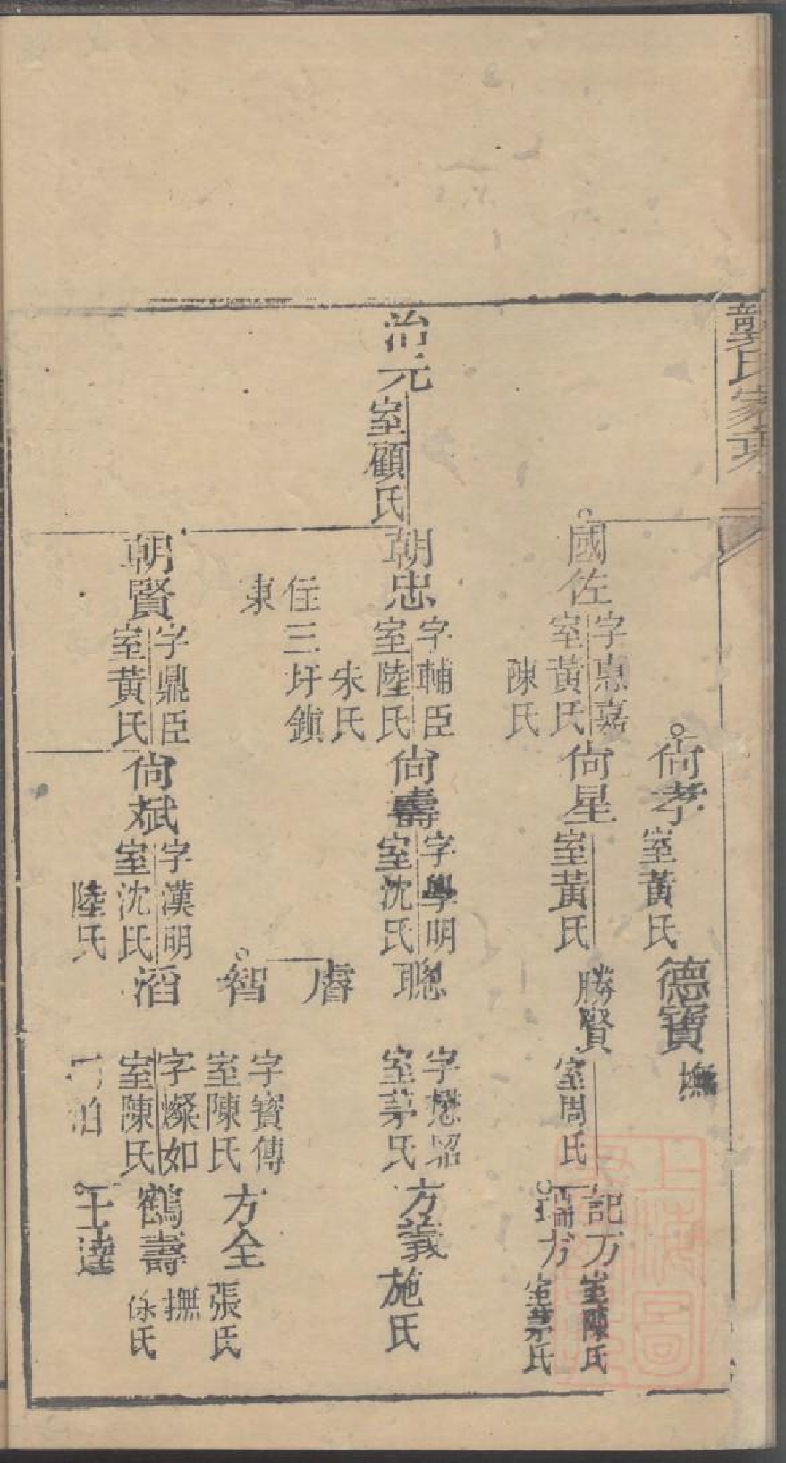 0047龚氏家乘_036.pdf 第6页