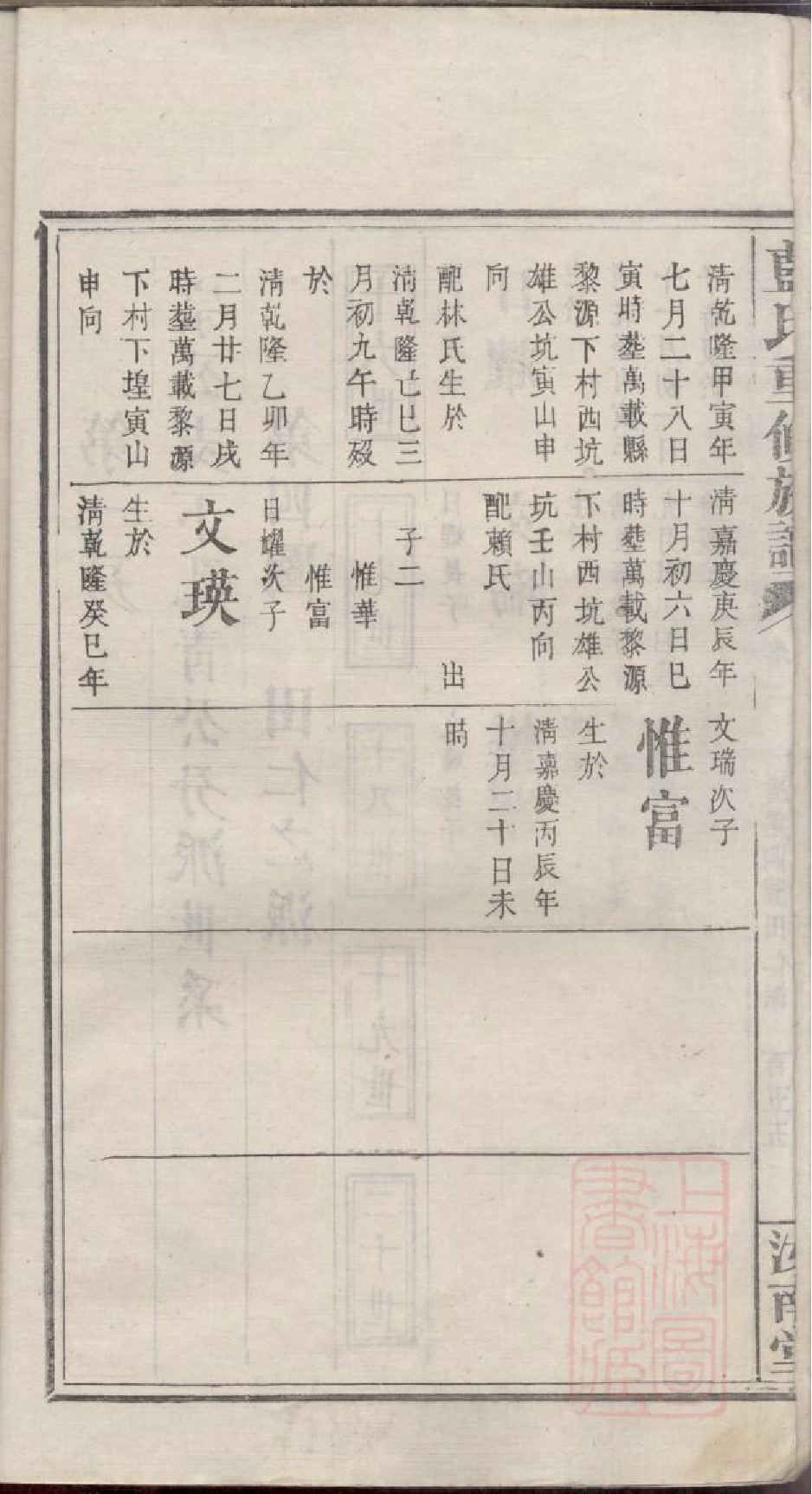 0383蓝氏重修族谱_004.pdf 第3页