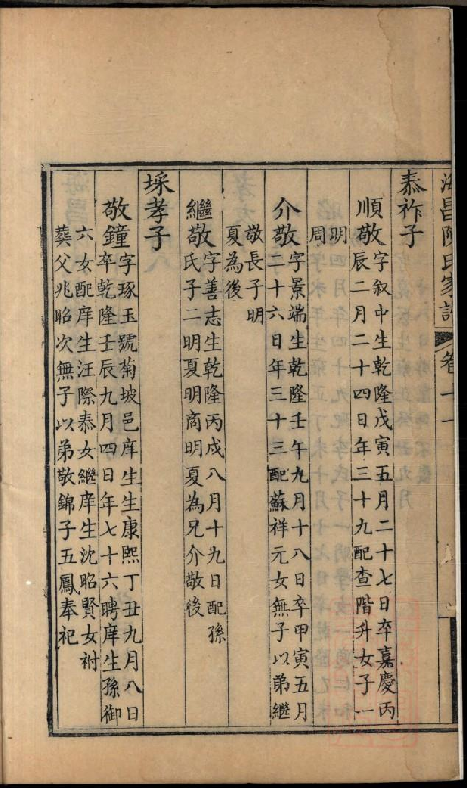 0395海昌陈氏宗谱_005.pdf 第3页