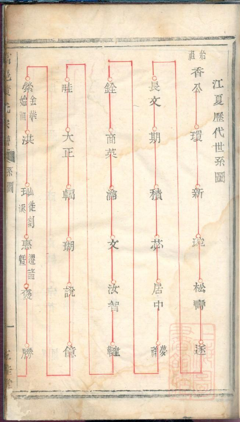 0107富邑青龙头黄氏宗谱_001.pdf 第4页