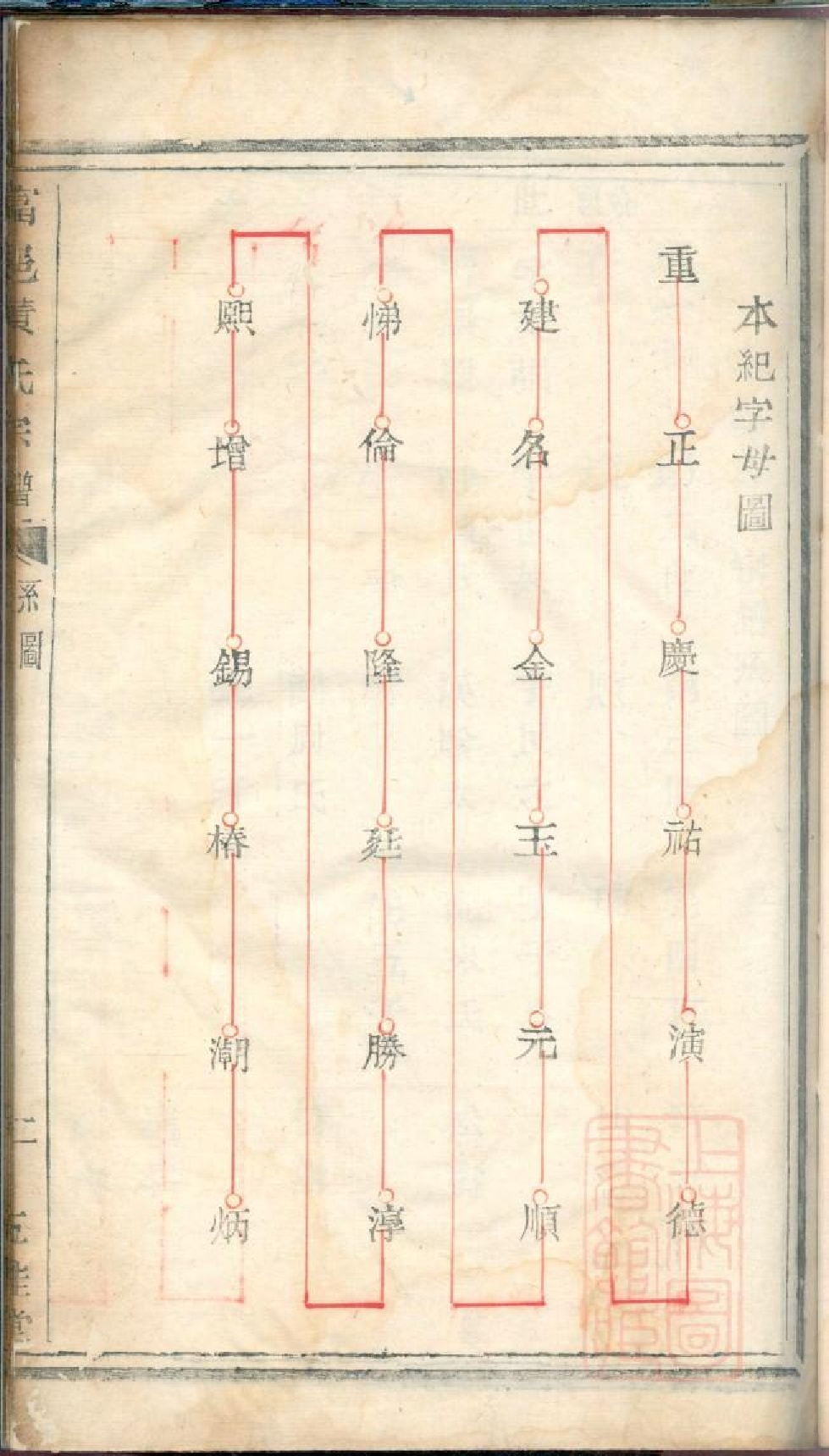 0107富邑青龙头黄氏宗谱_001.pdf 第6页