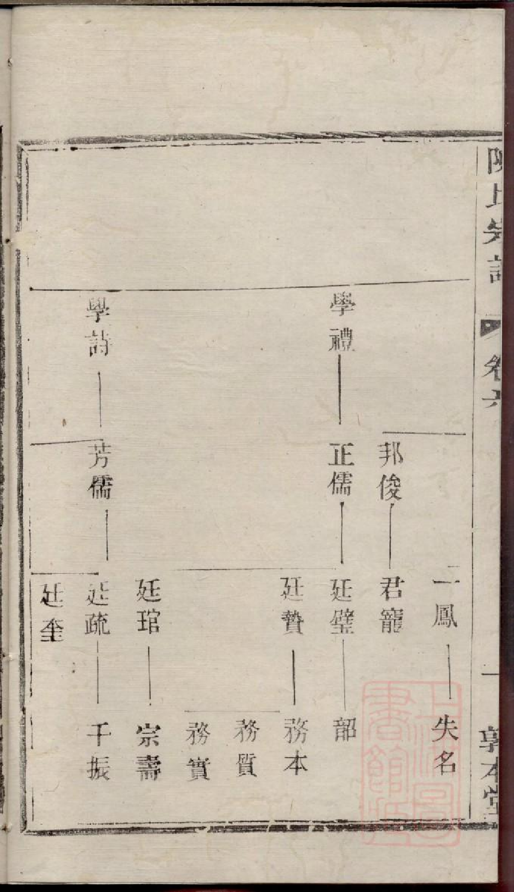 0369川埠陈氏宗谱_006.pdf 第4页