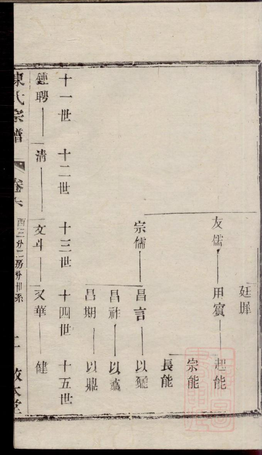 0369川埠陈氏宗谱_006.pdf 第5页
