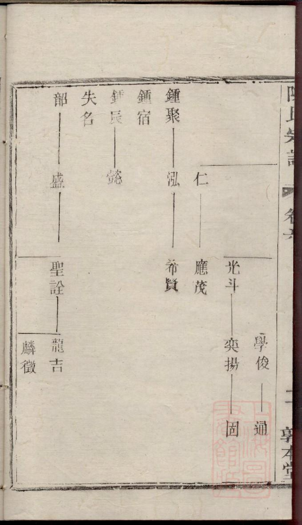 0369川埠陈氏宗谱_006.pdf 第6页