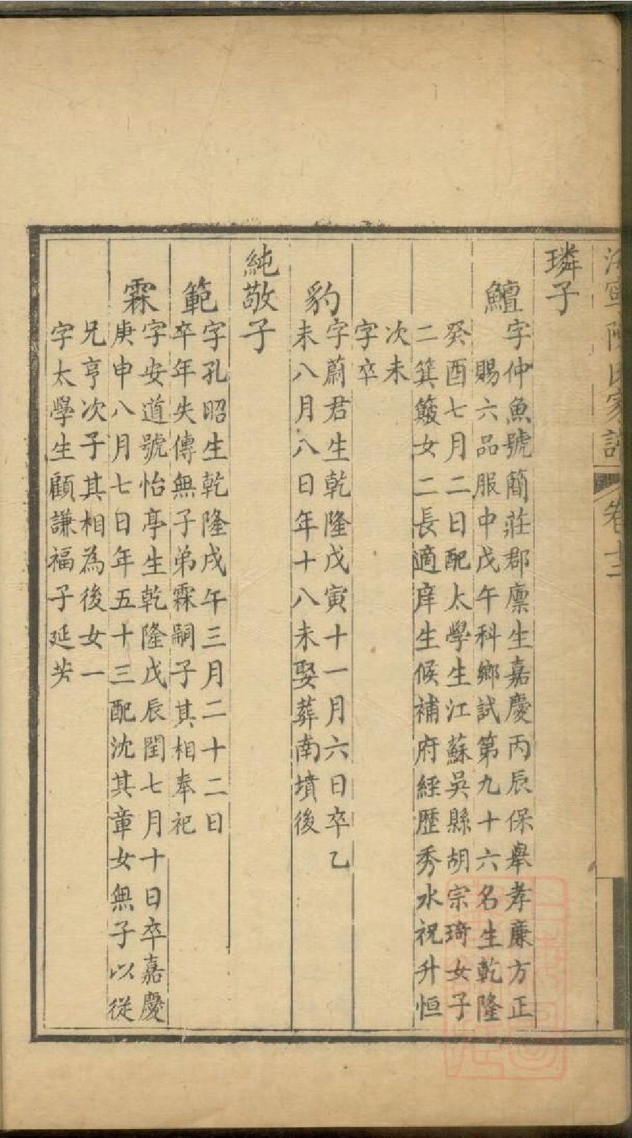 0221海宁陈氏家谱_009.pdf 第5页