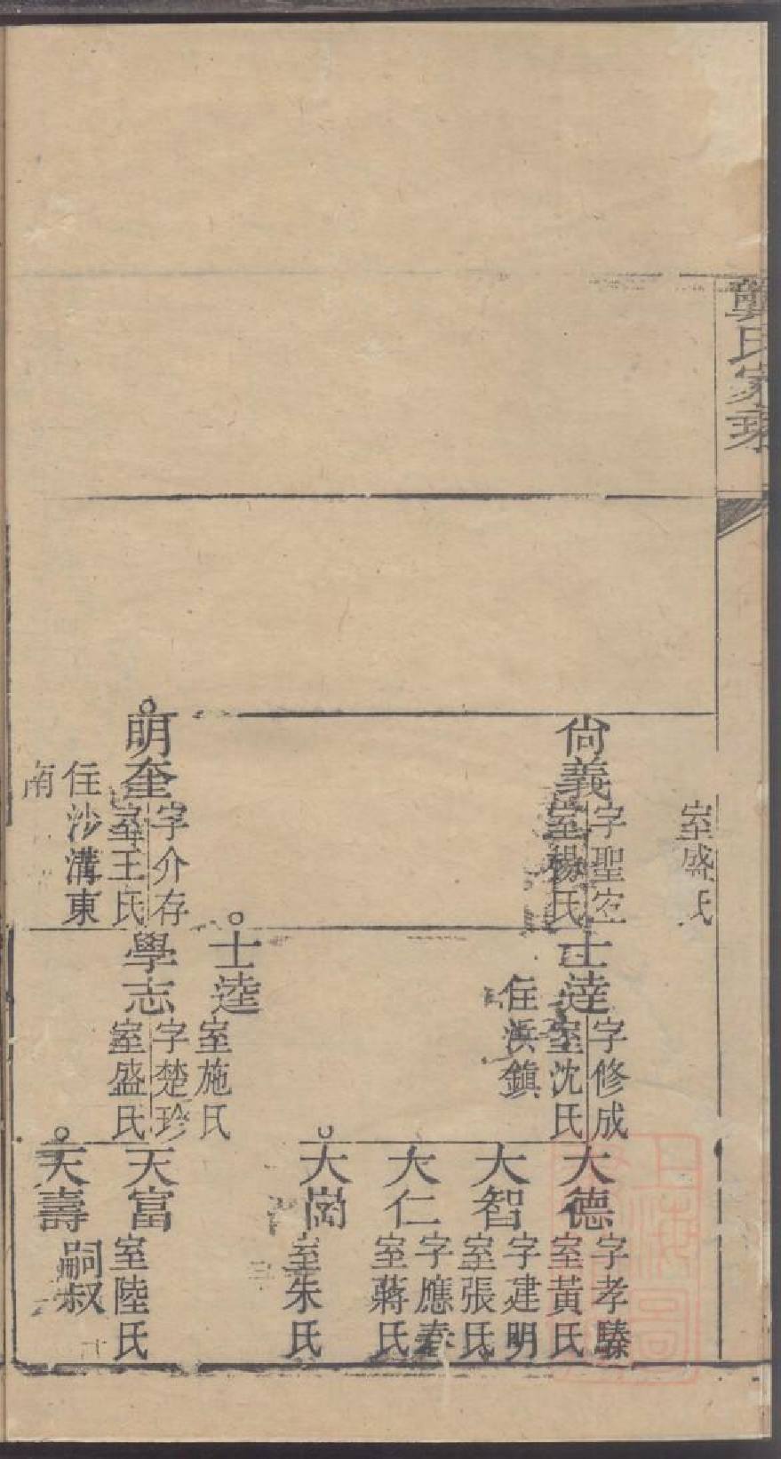 0047龚氏家乘_034.pdf 第6页