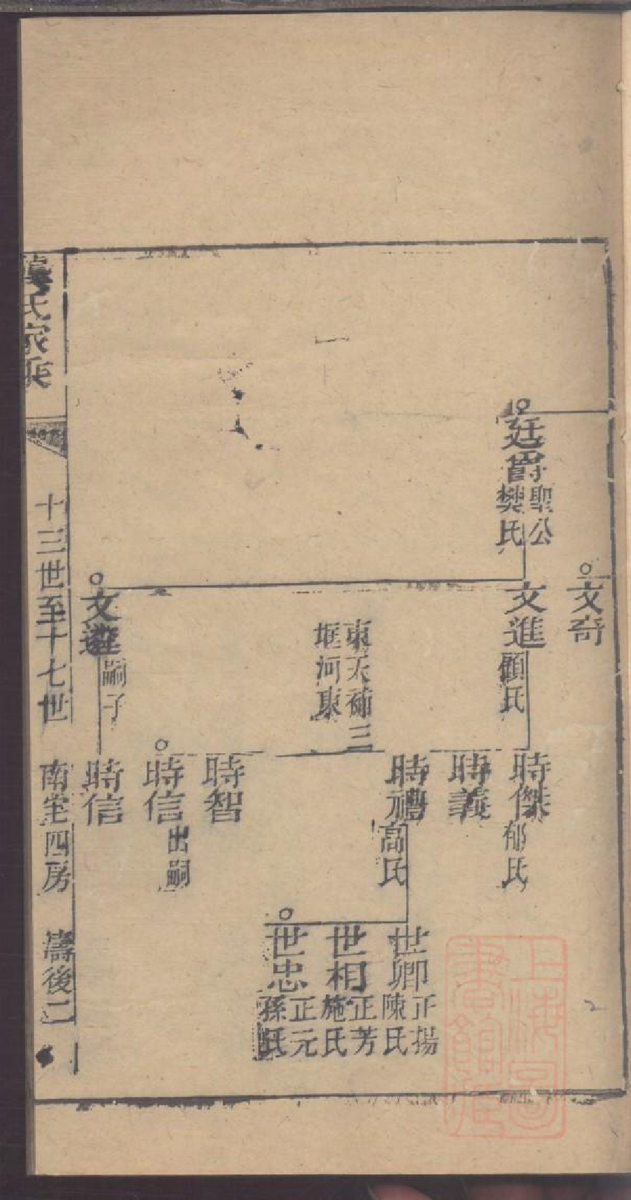 0047龚氏家乘_039.pdf 第4页