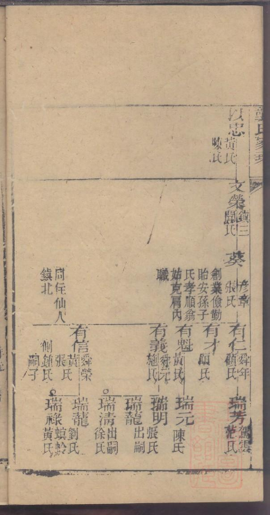 0047龚氏家乘_039.pdf 第5页