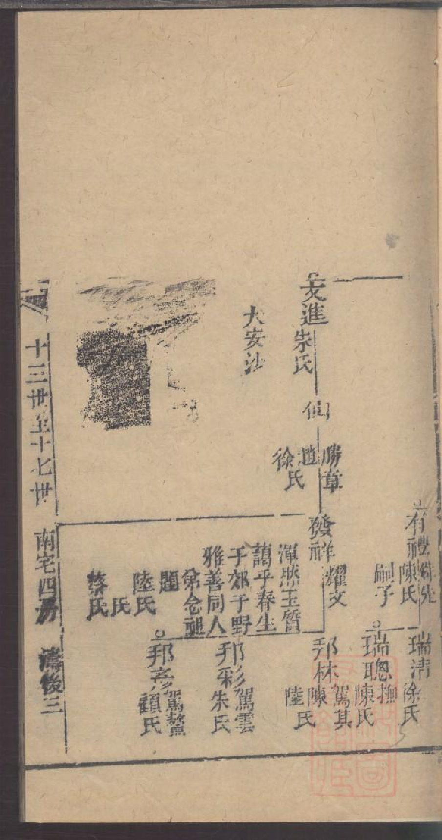 0047龚氏家乘_039.pdf 第6页