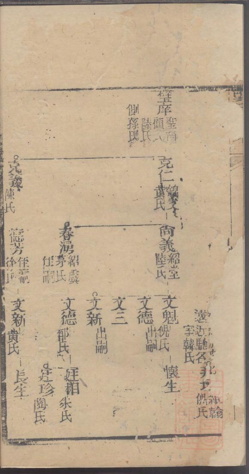 0047龚氏家乘_048.pdf 第6页