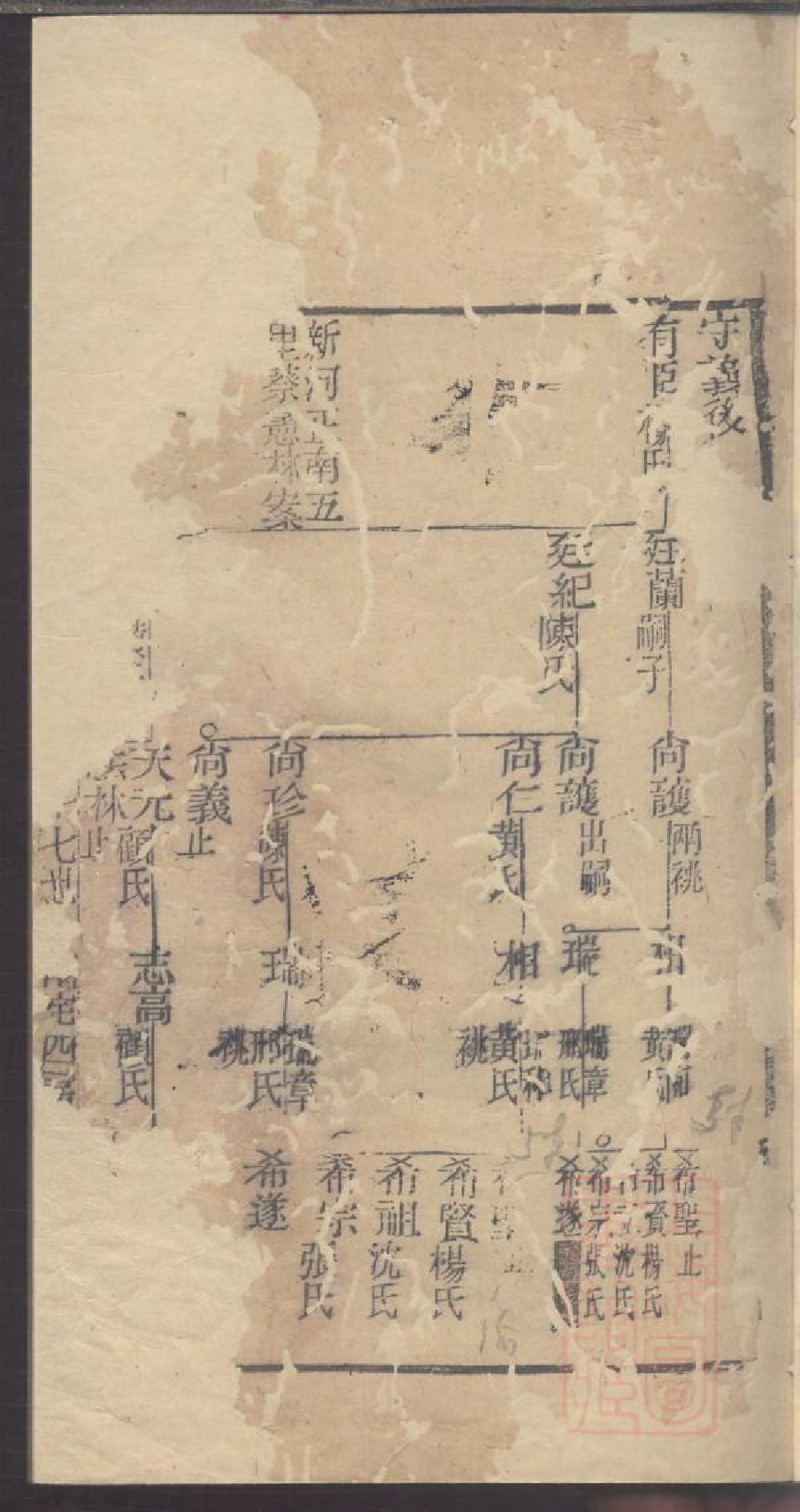 0047龚氏家乘_040.pdf 第3页