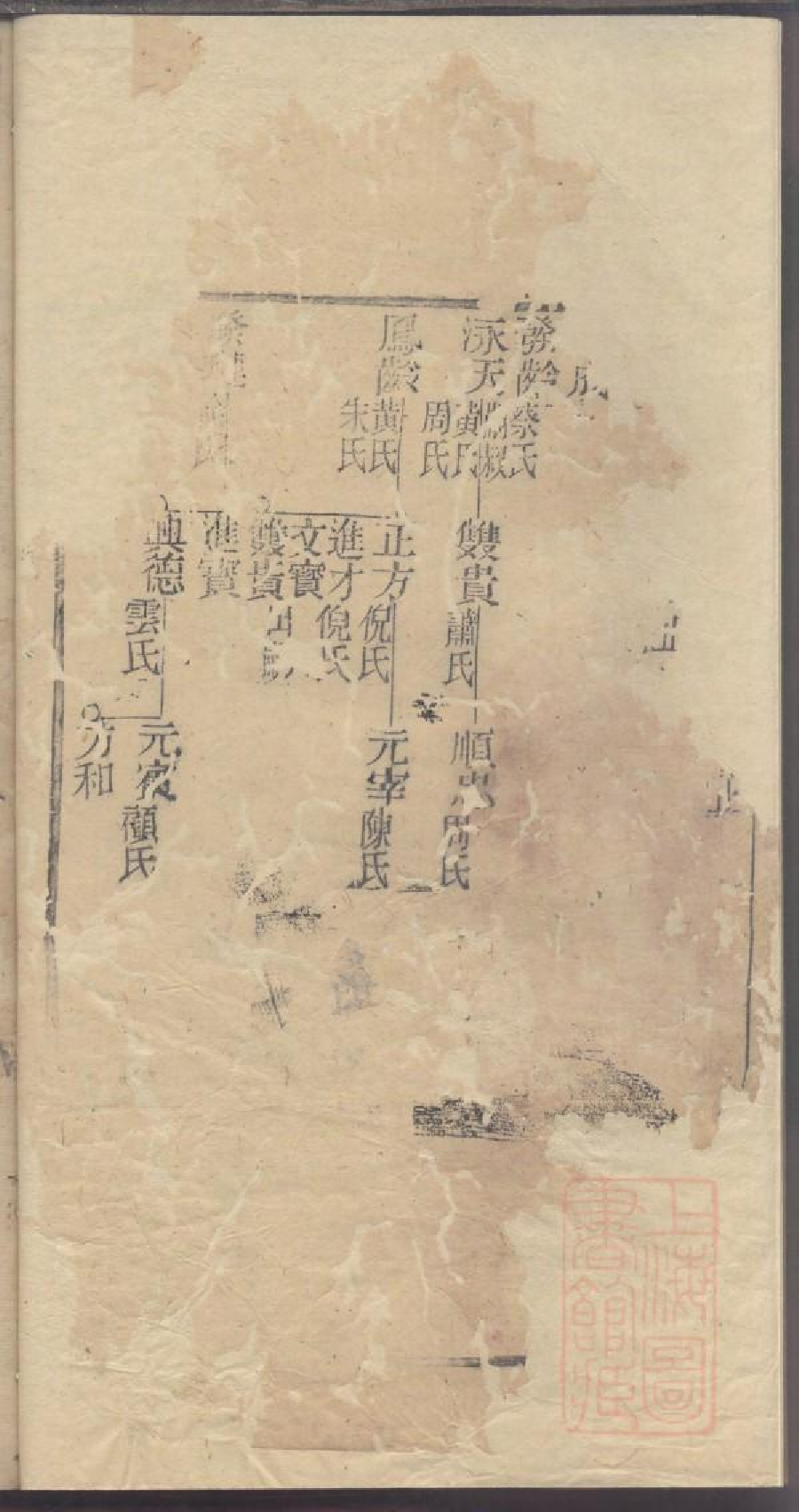 0047龚氏家乘_040.pdf 第4页