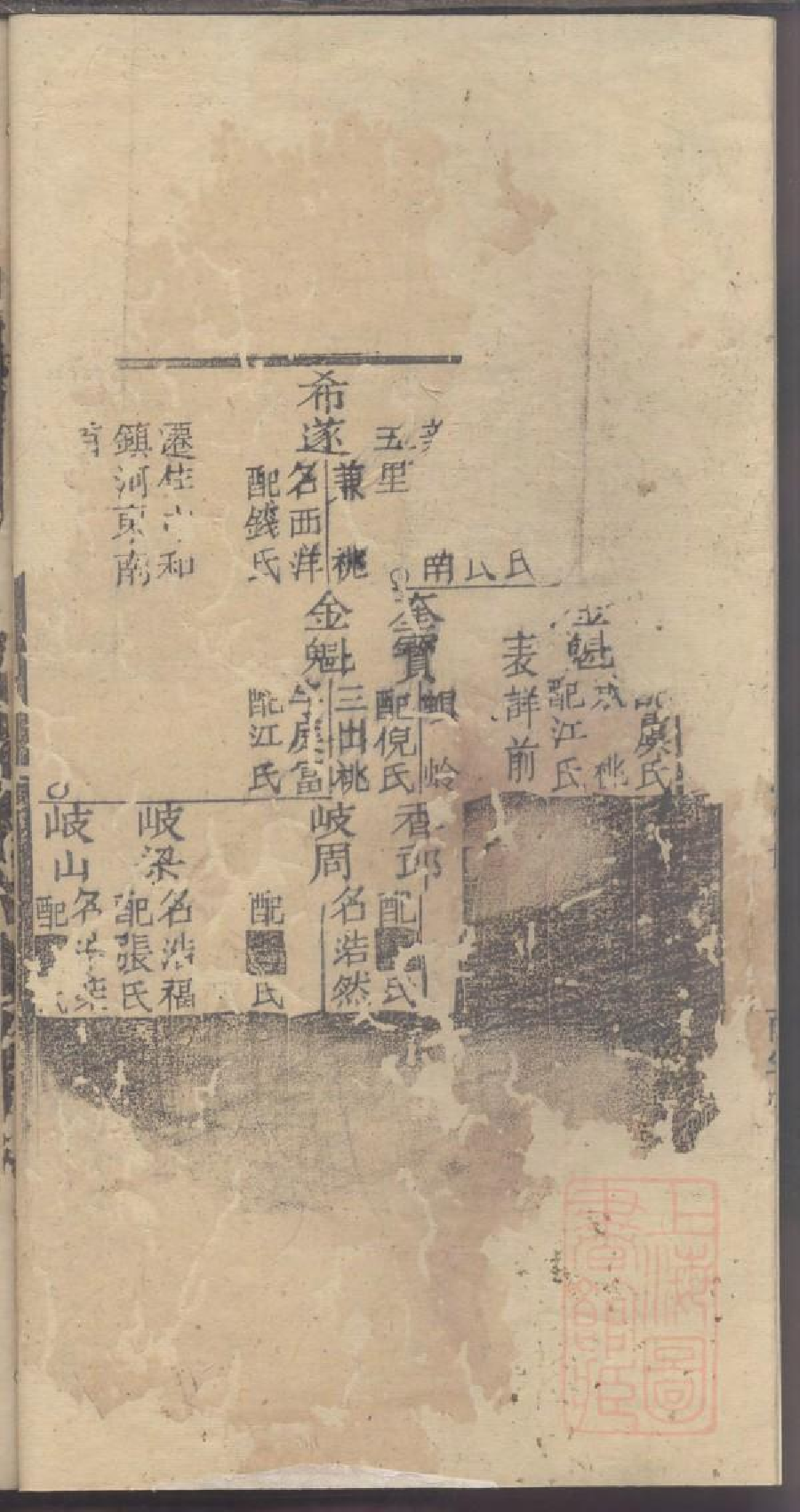 0047龚氏家乘_040.pdf 第6页