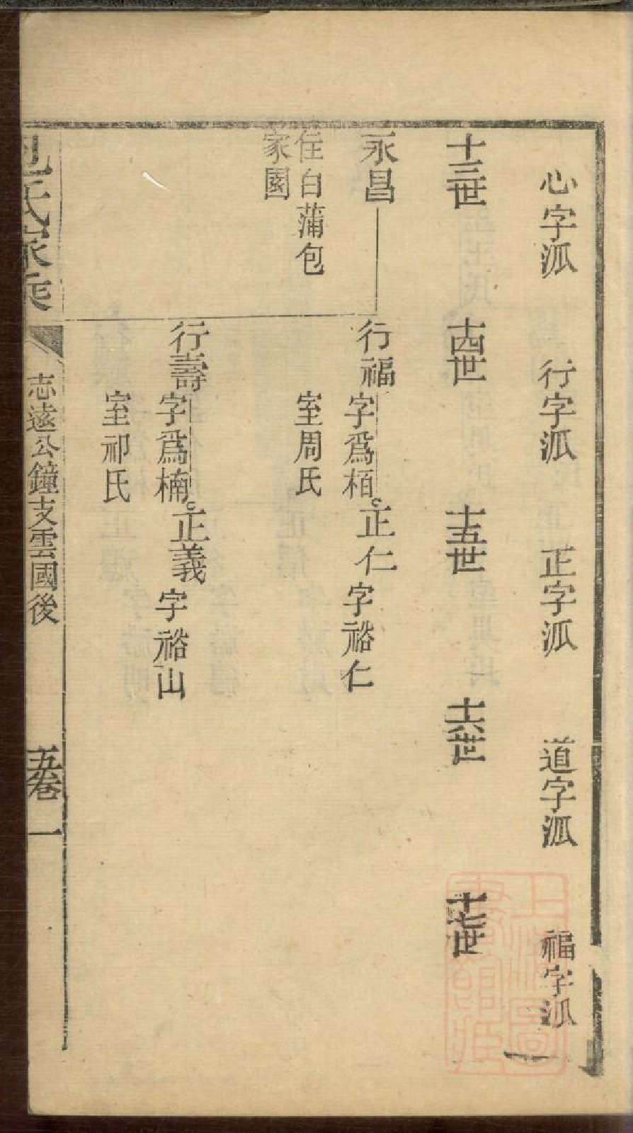 0261包氏家乘_005.pdf 第2页