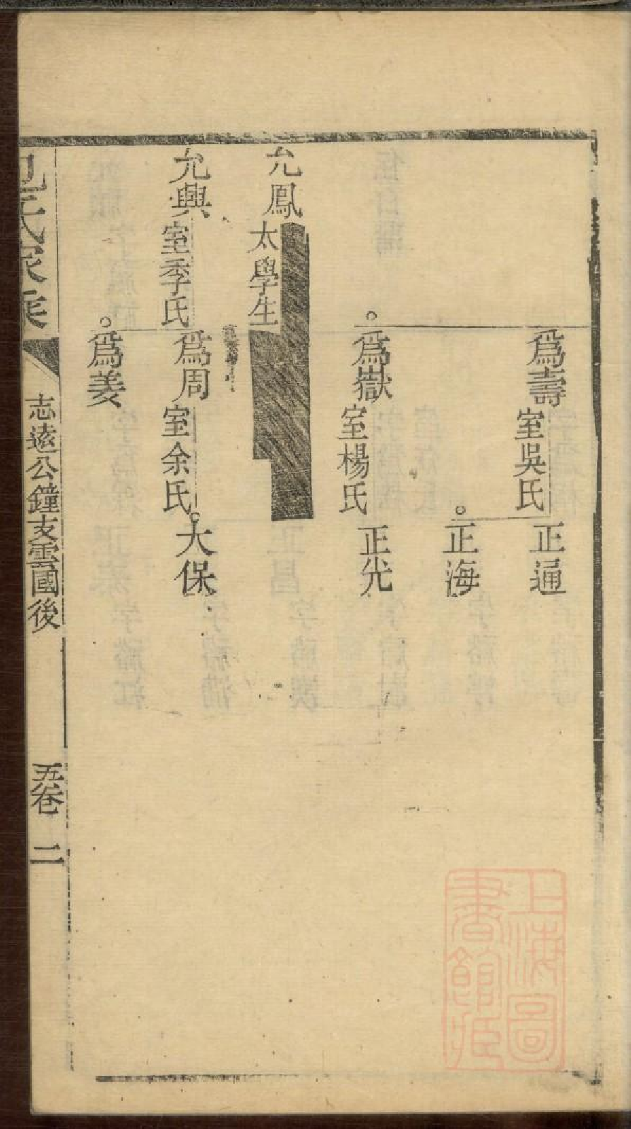 0261包氏家乘_005.pdf 第4页