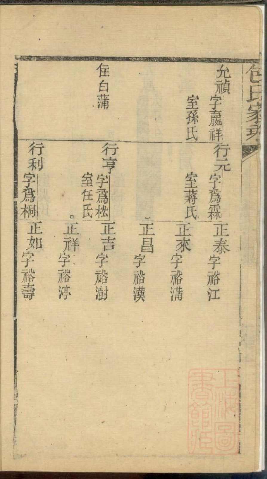 0261包氏家乘_005.pdf 第5页