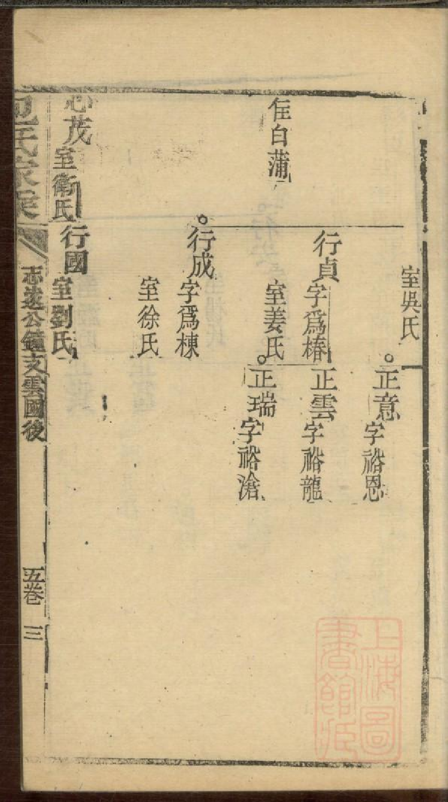 0261包氏家乘_005.pdf 第6页