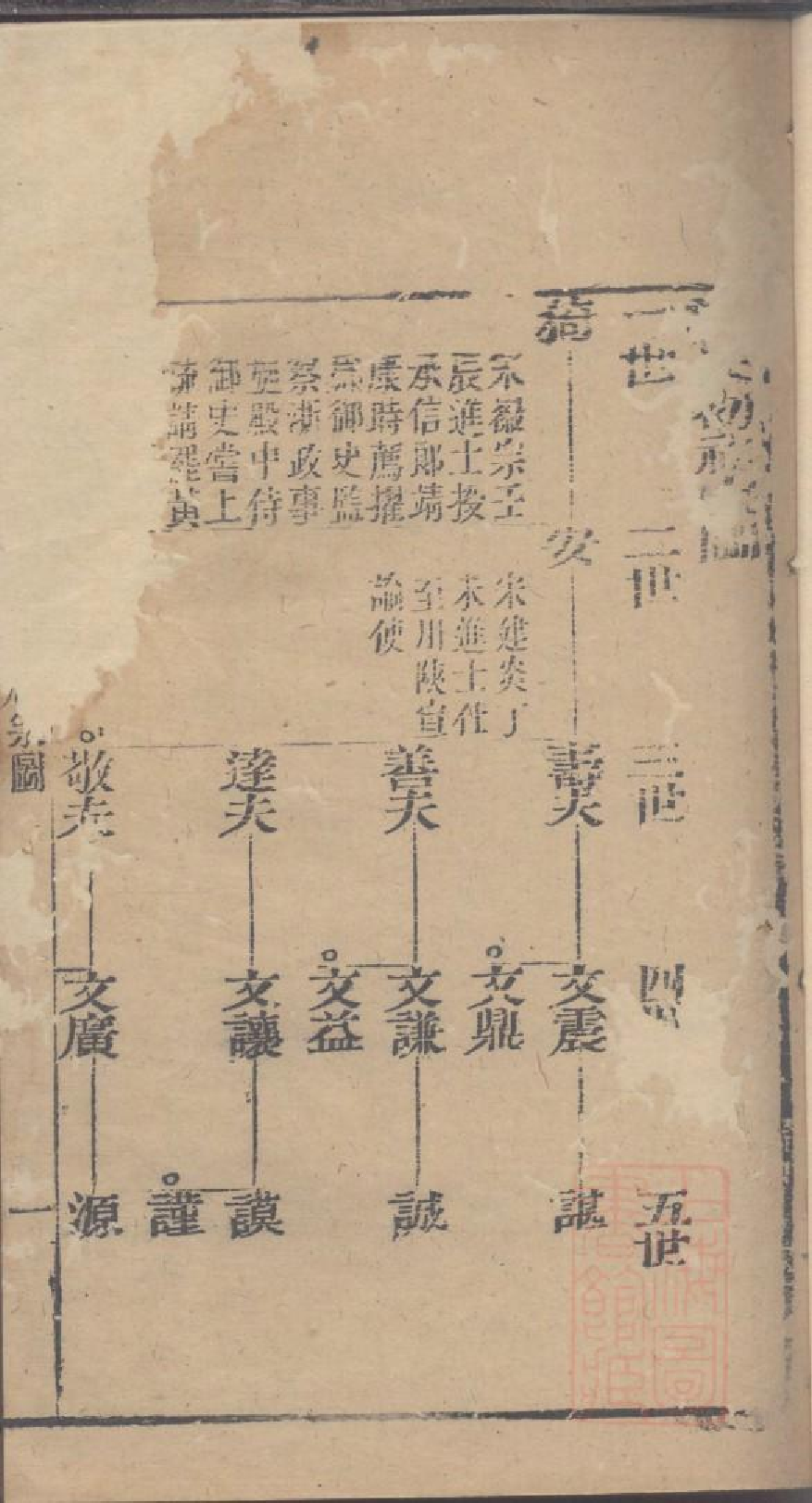 0047龚氏家乘_007.pdf 第2页