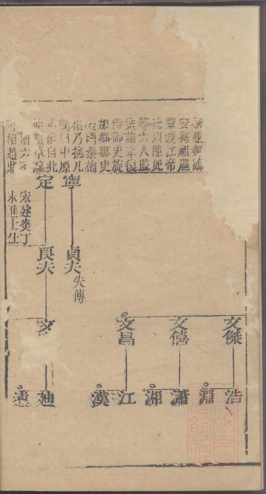 0047龚氏家乘_007.pdf 第3页