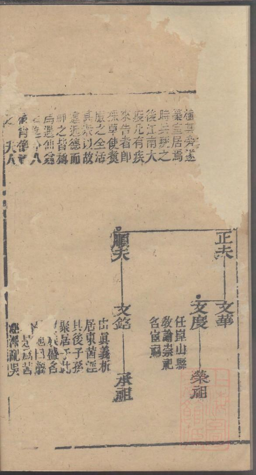 0047龚氏家乘_007.pdf 第5页