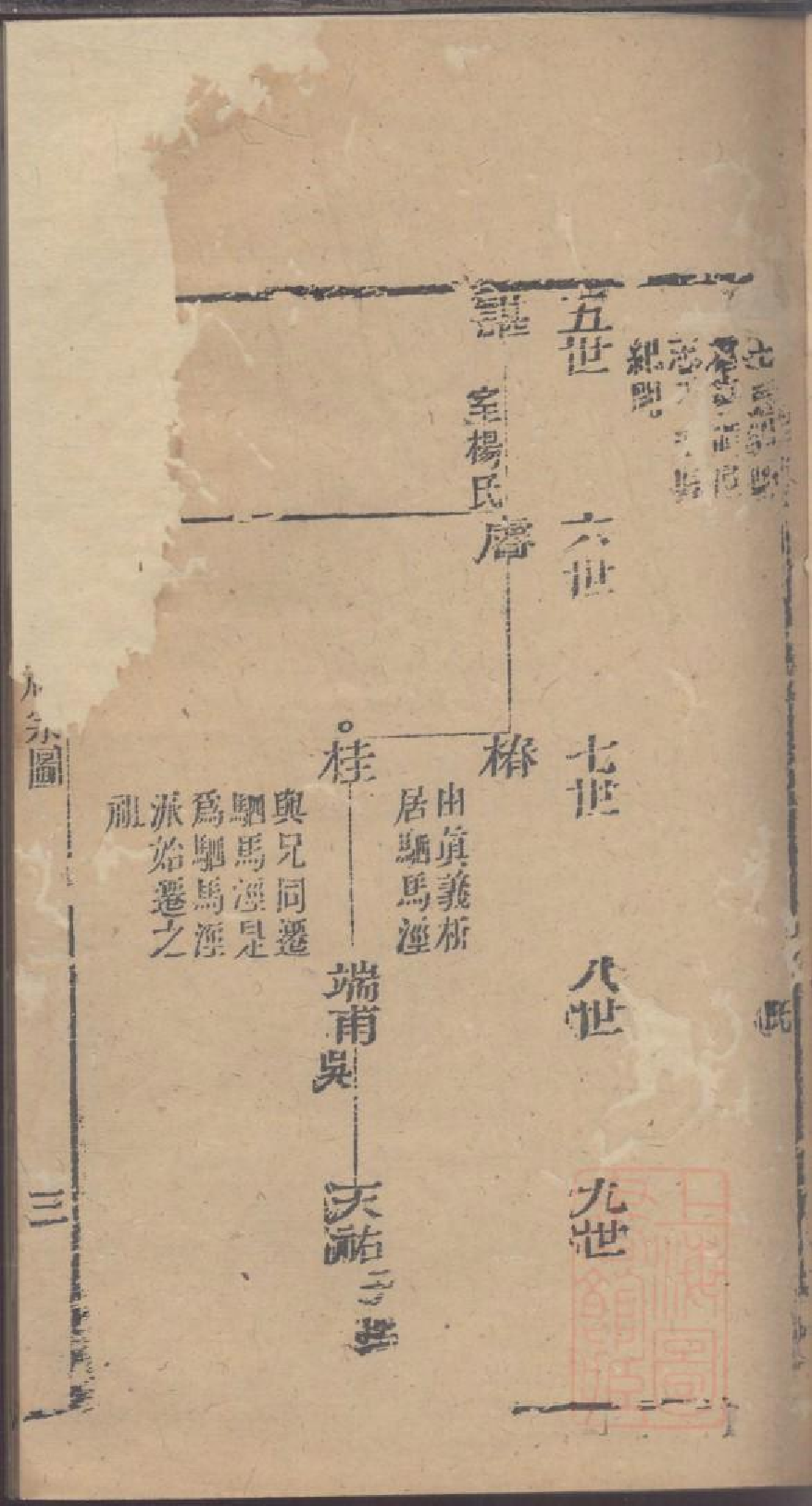 0047龚氏家乘_007.pdf 第6页