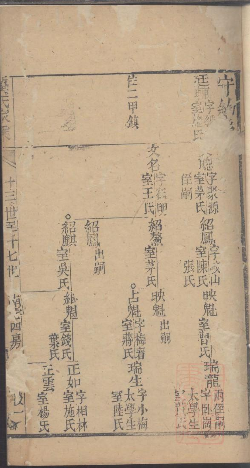 0047龚氏家乘_029.pdf 第3页