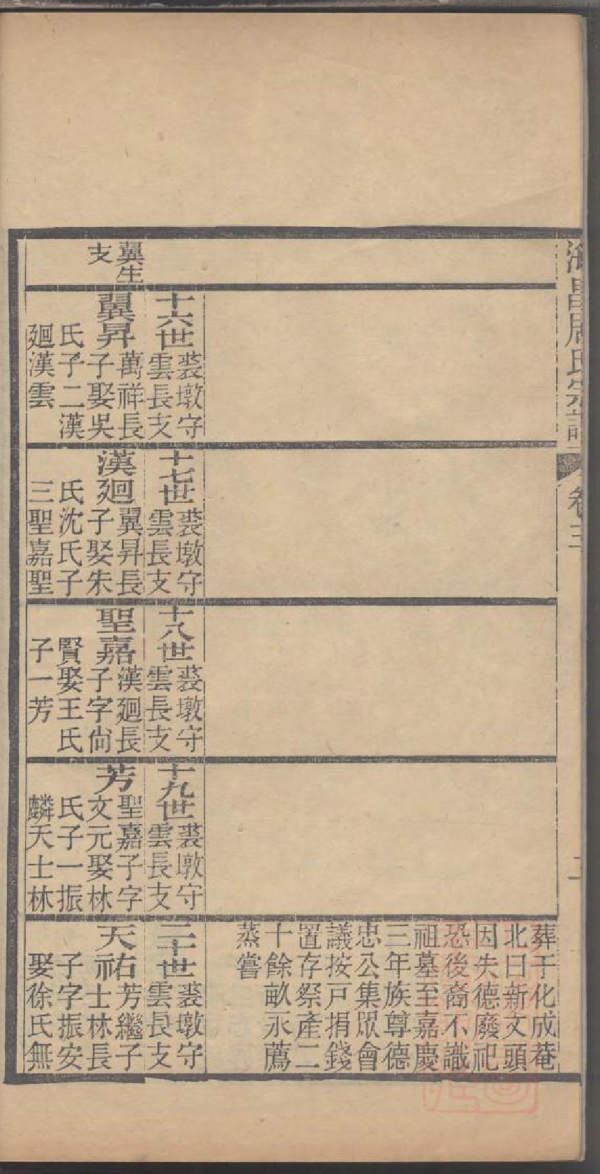 0222海昌居氏宗谱_003.pdf 第6页